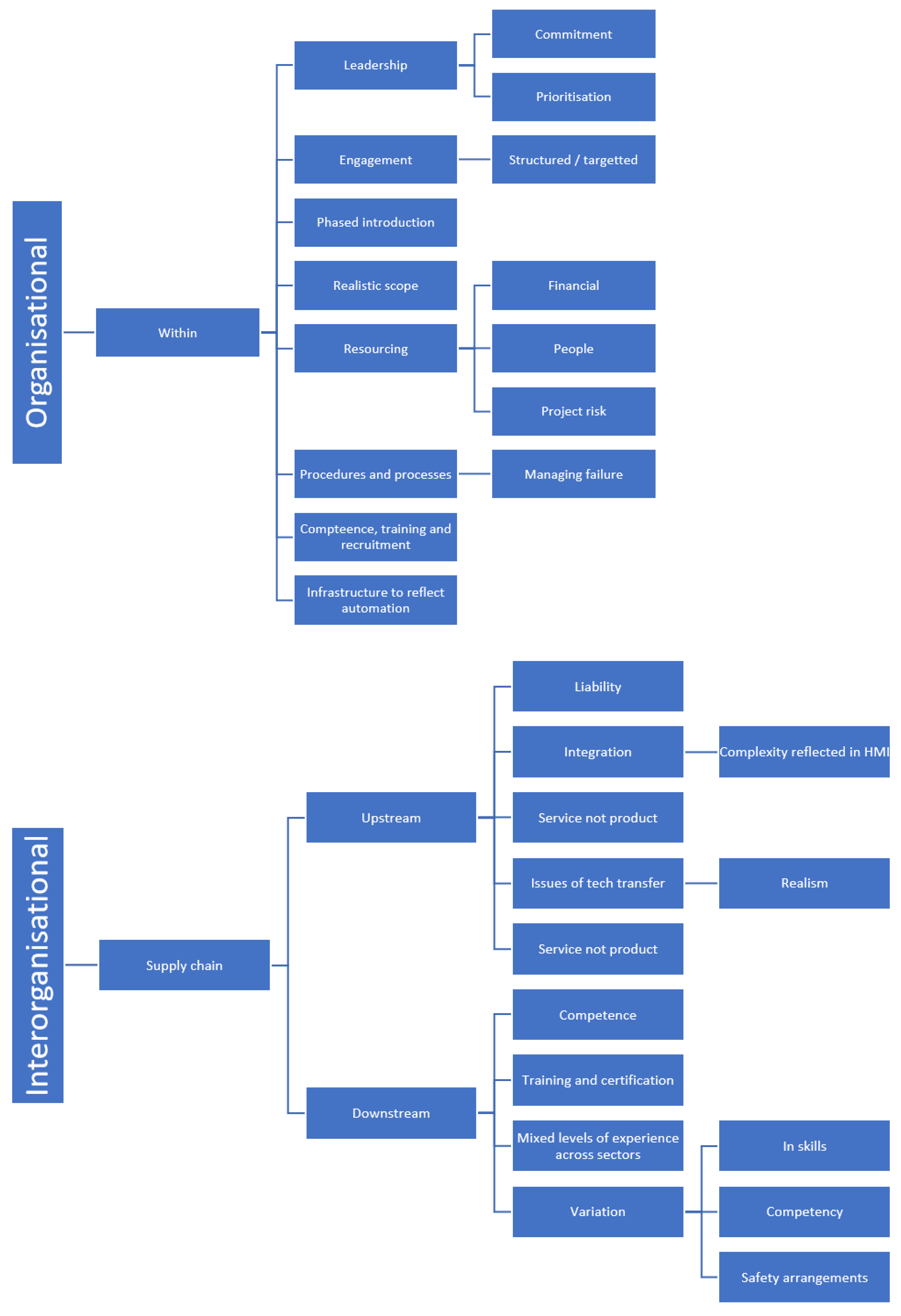 Sustainability 14 02123 g004