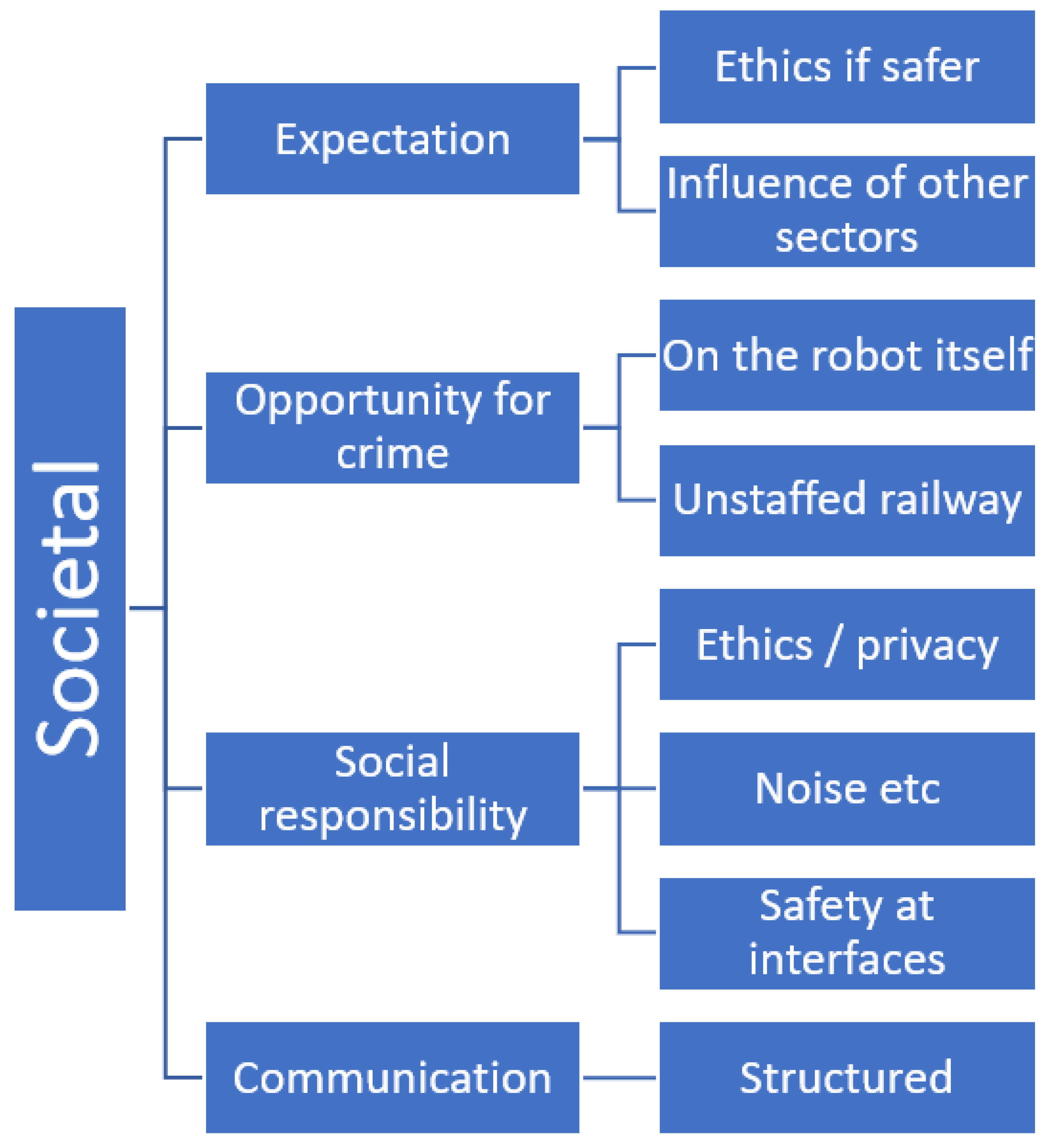 Sustainability 14 02123 g005