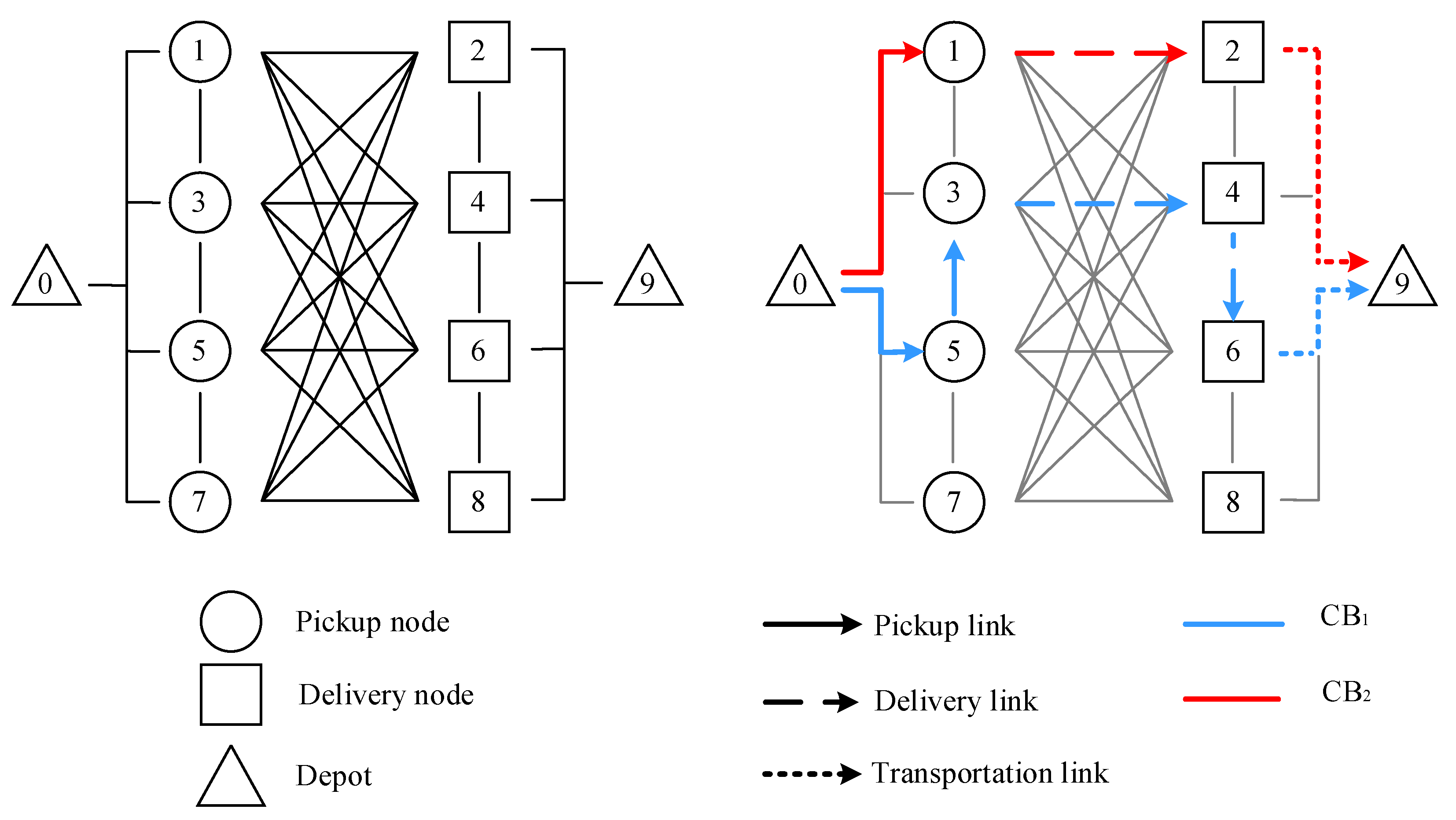 Sustainability 14 02124 g002