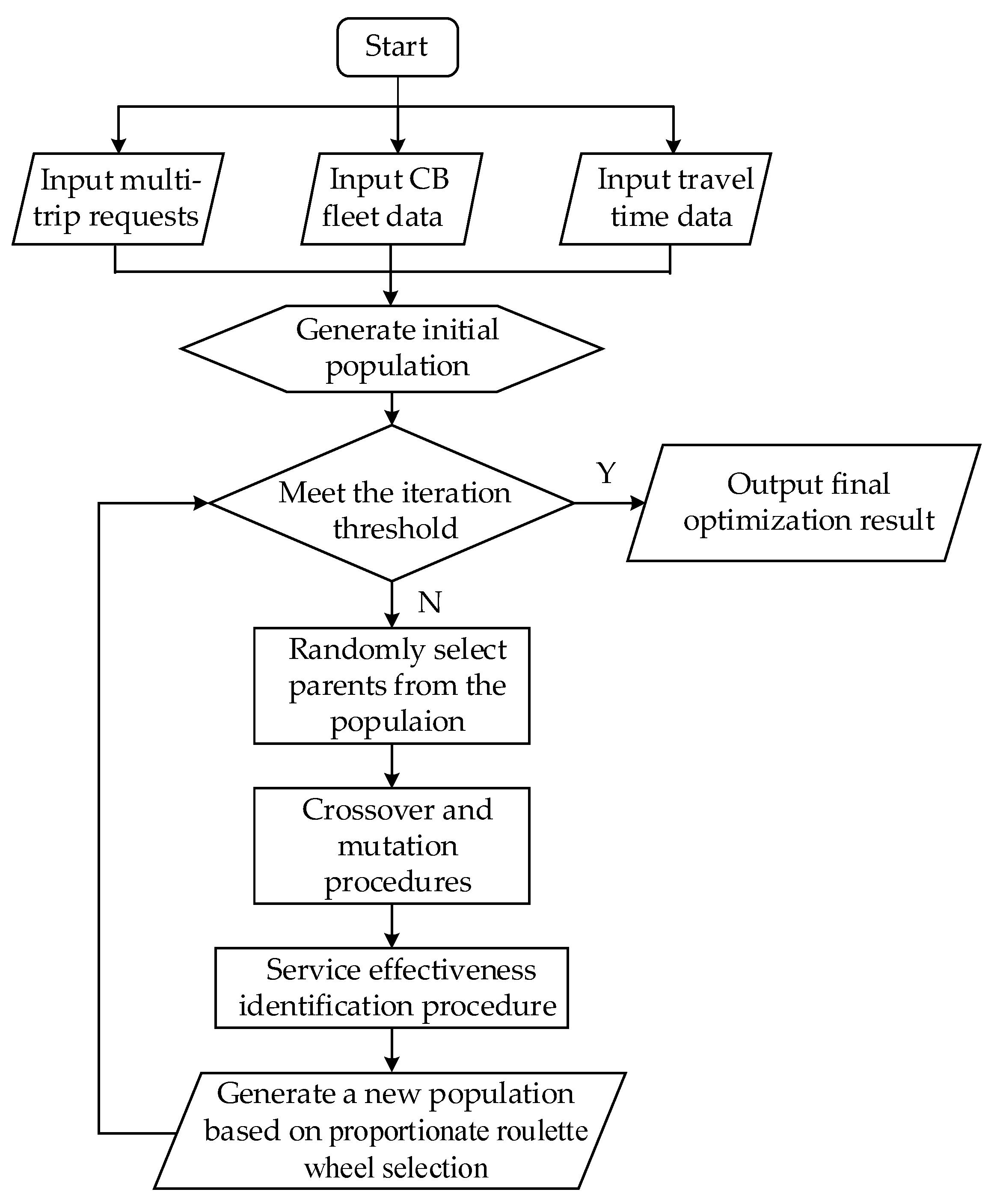 Sustainability 14 02124 g003