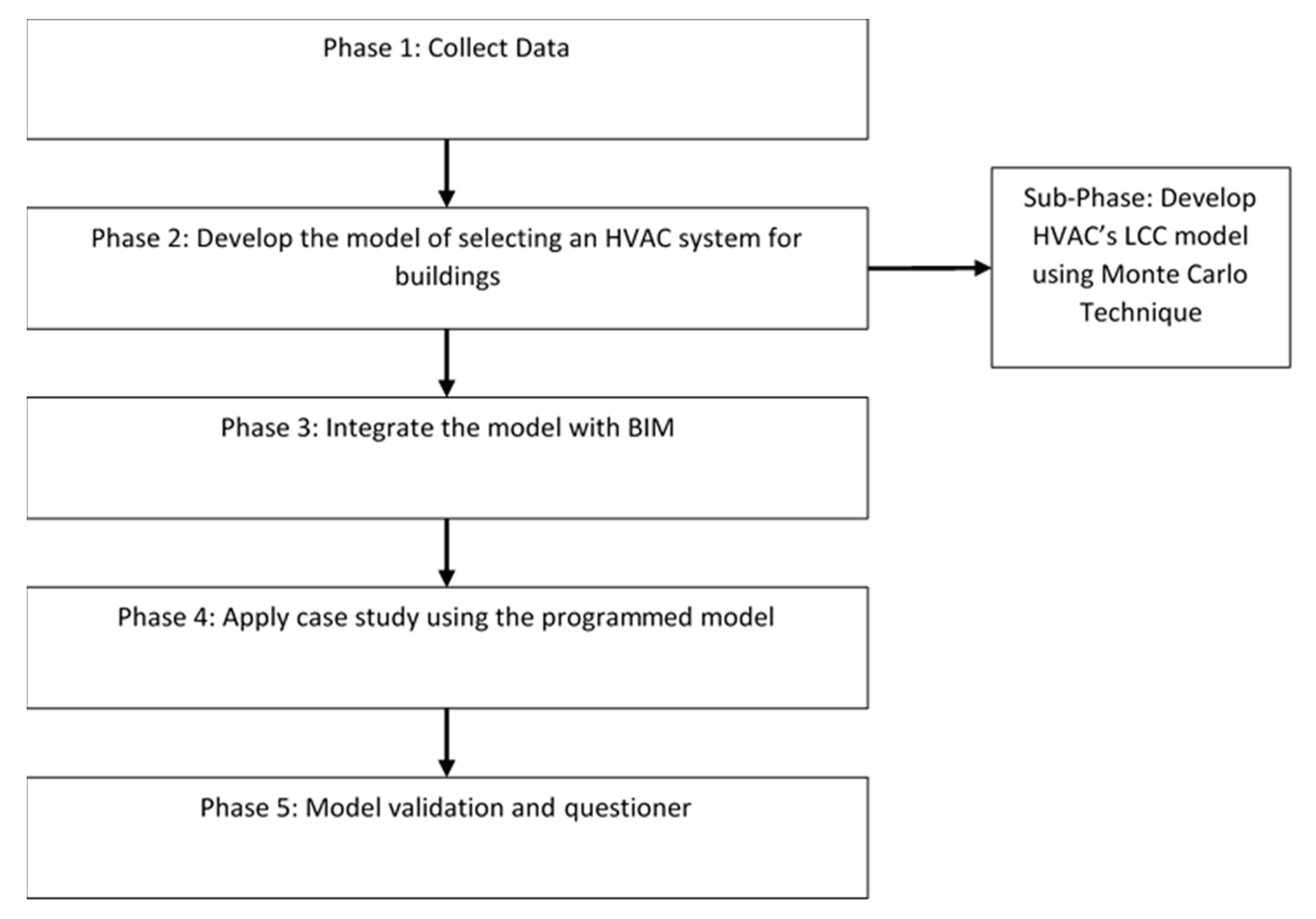 Sustainability 14 02126 g001