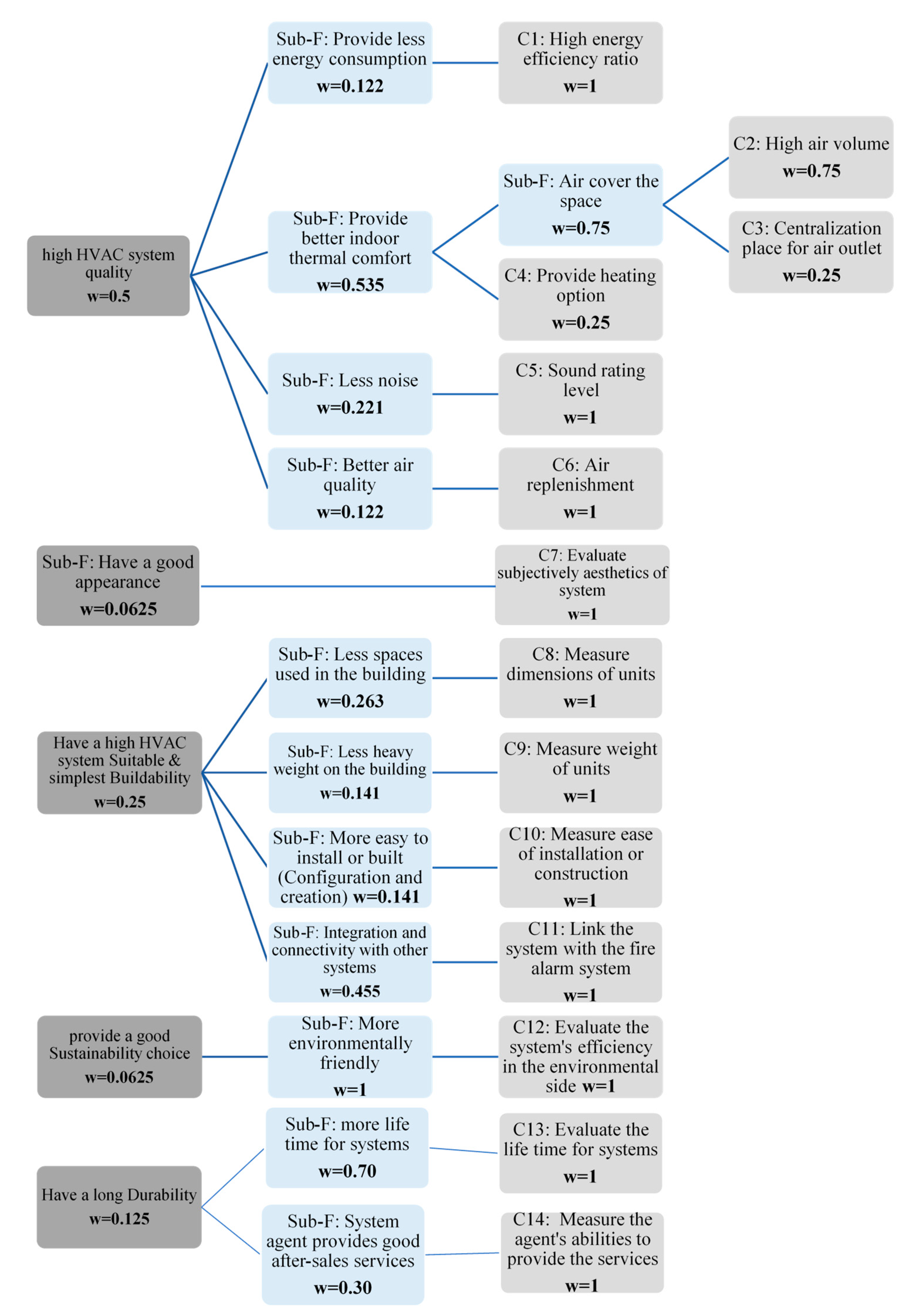 Sustainability 14 02126 g003