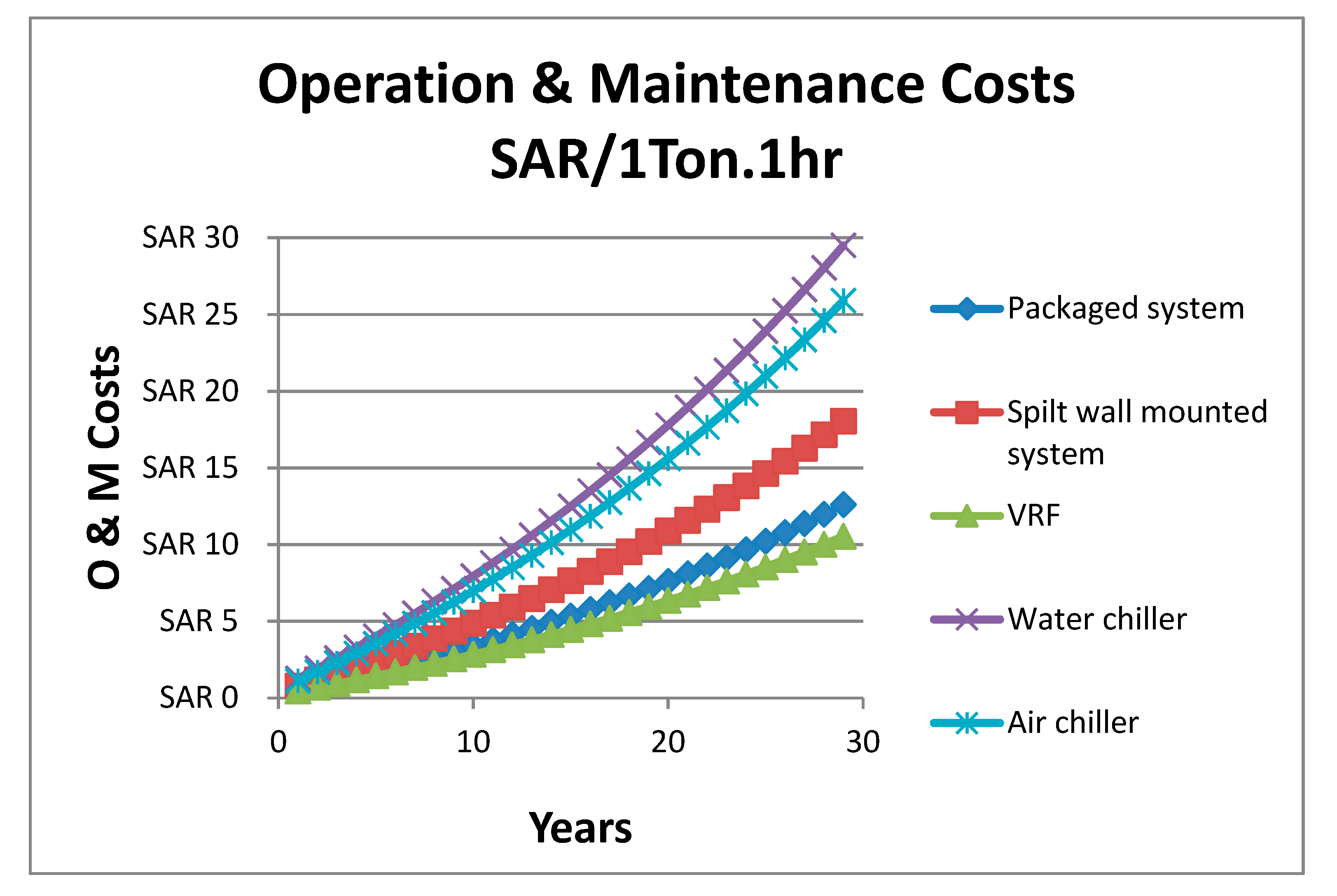 Sustainability 14 02126 g005