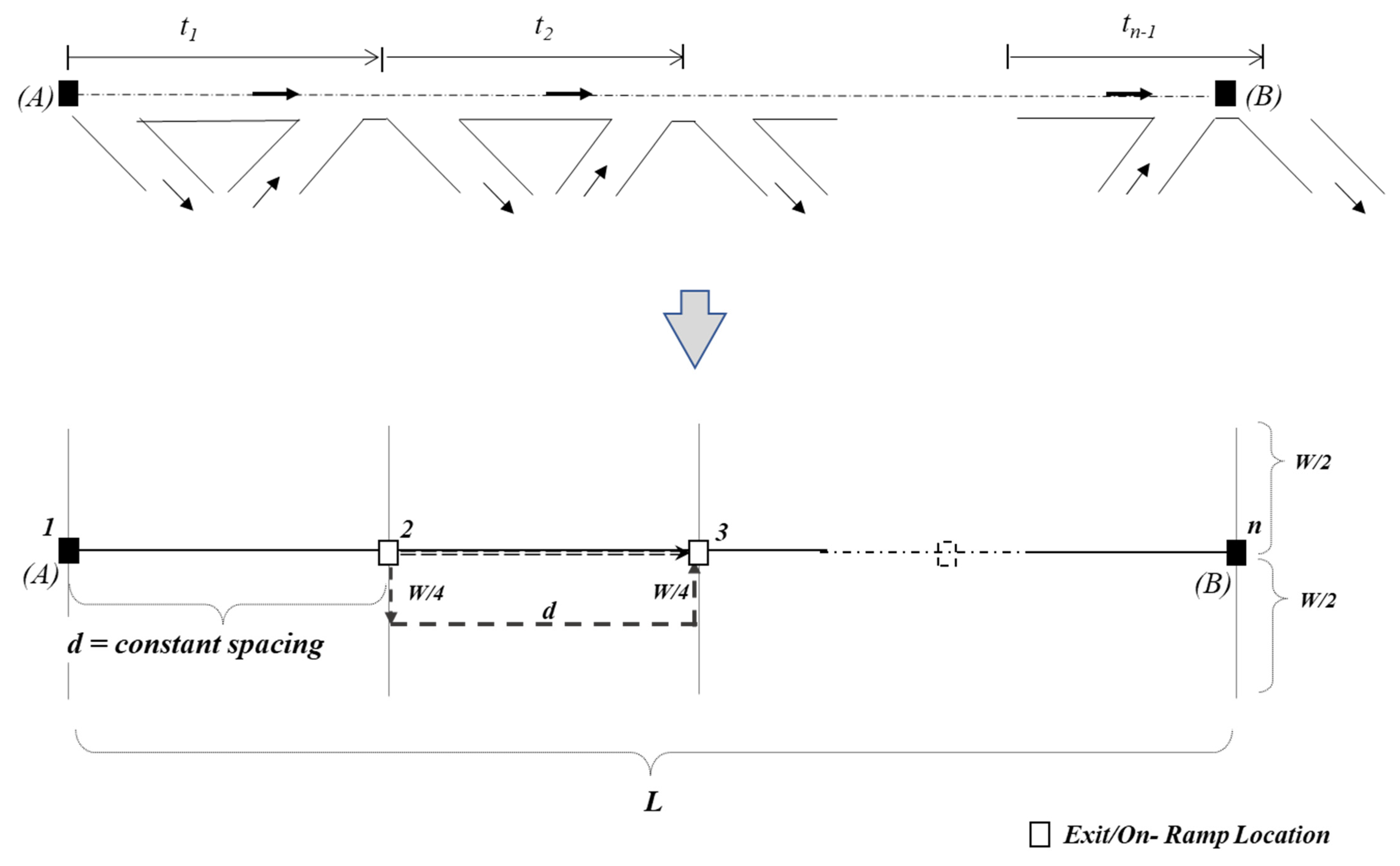 Sustainability 14 02130 g002 550