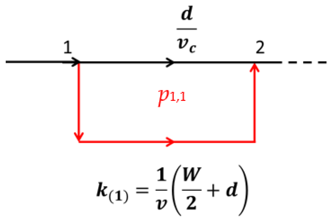 Sustainability 14 02130 g003 550
