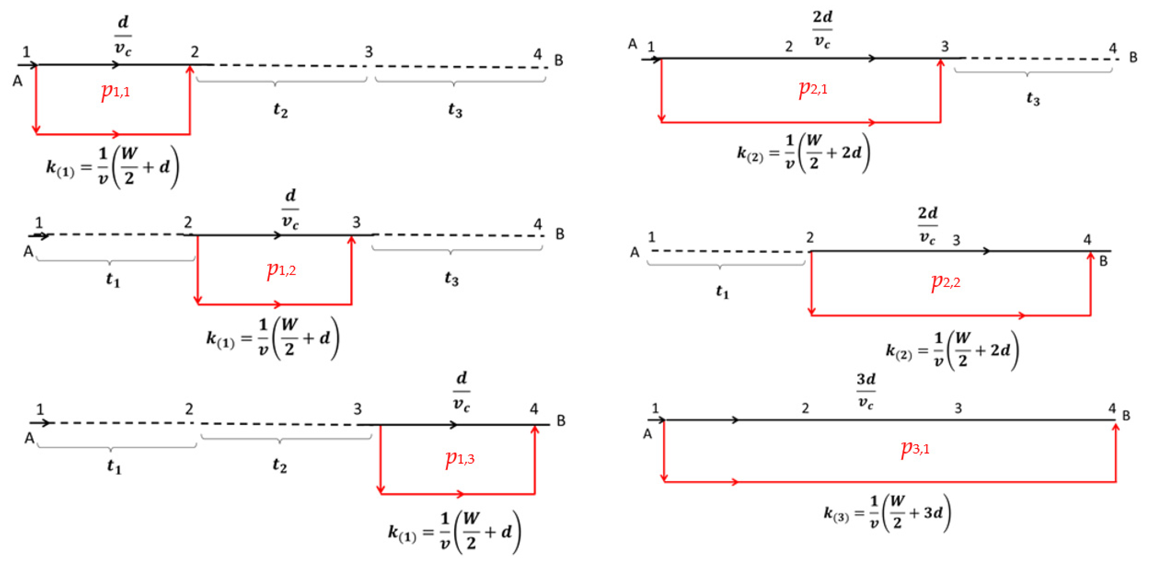 Sustainability 14 02130 g005 550