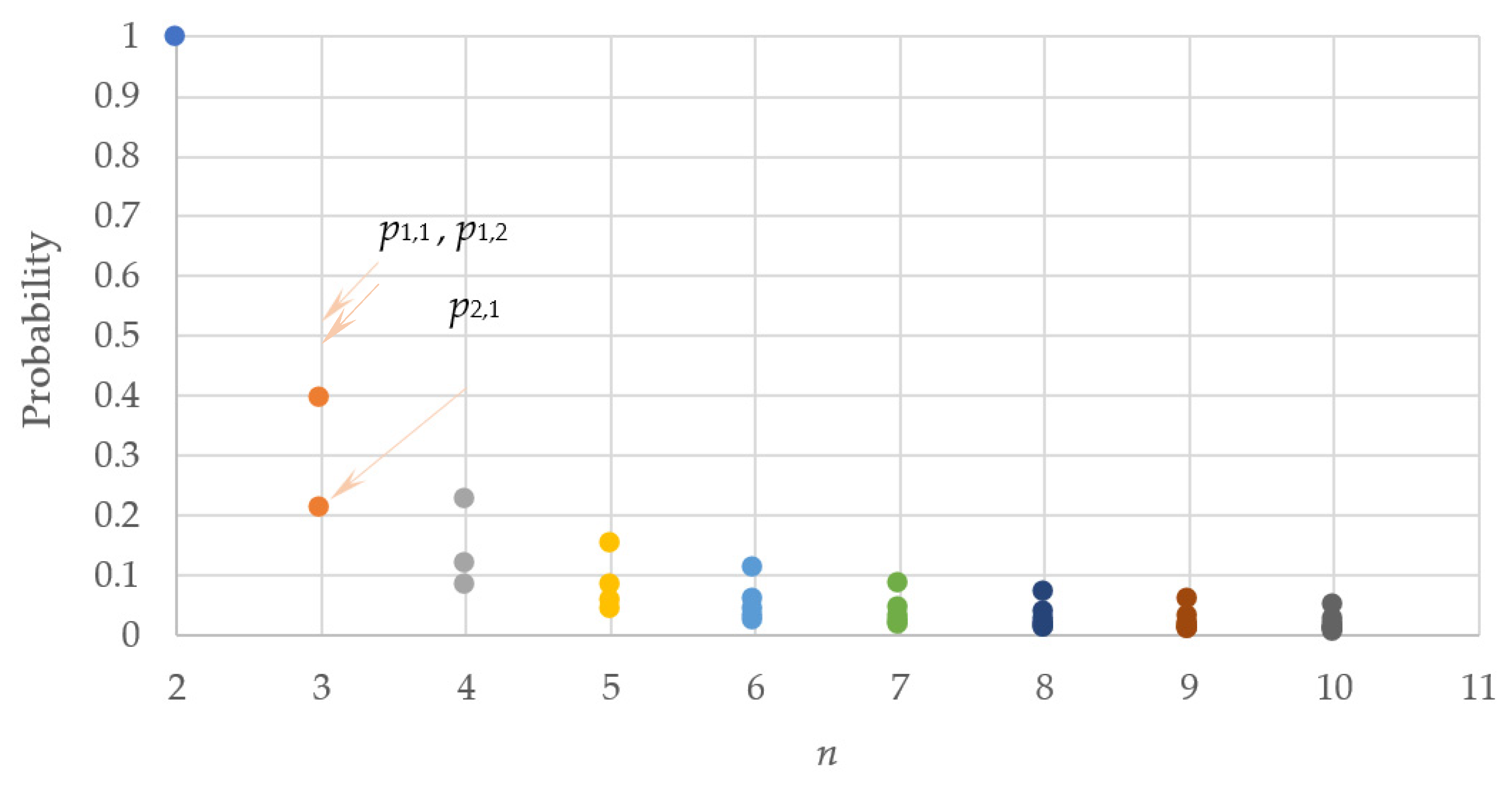 Sustainability 14 02130 g006 550