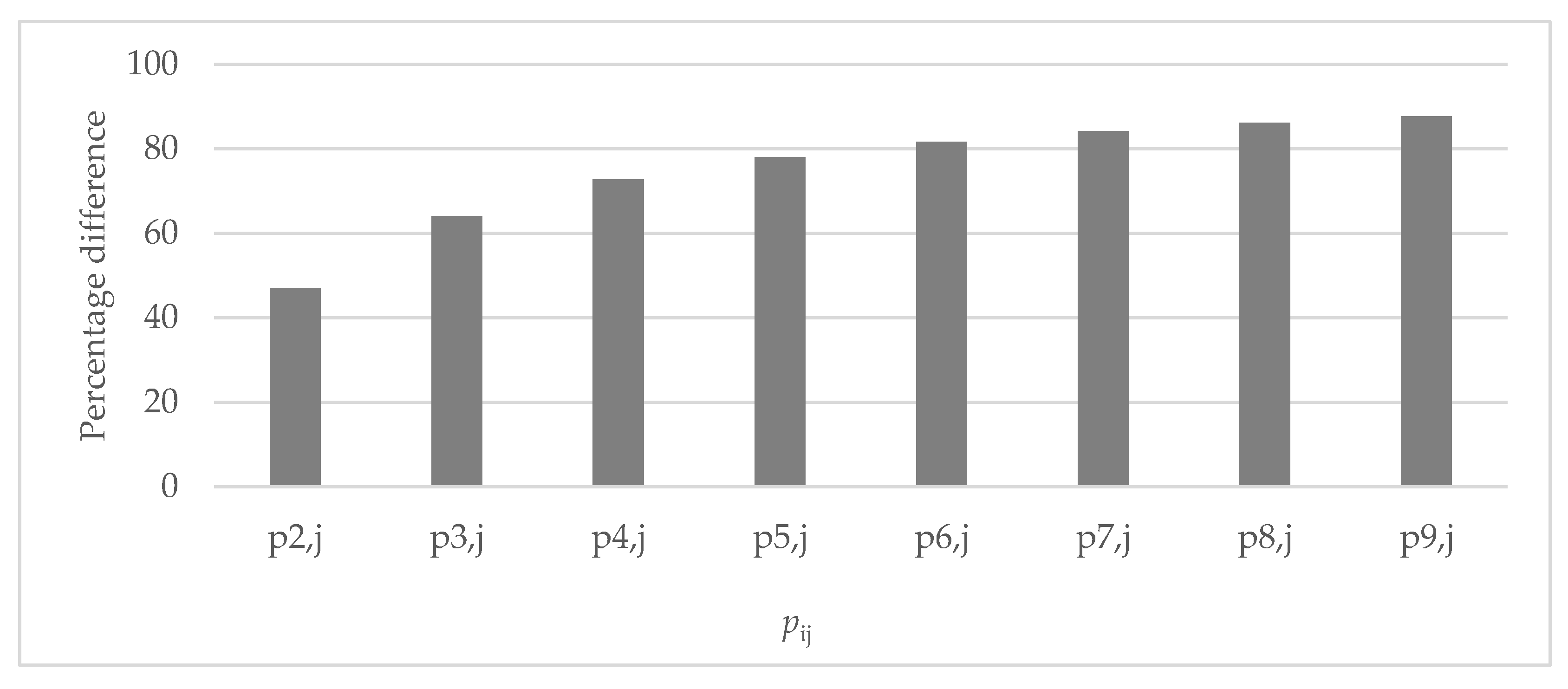 Sustainability 14 02130 g007 550