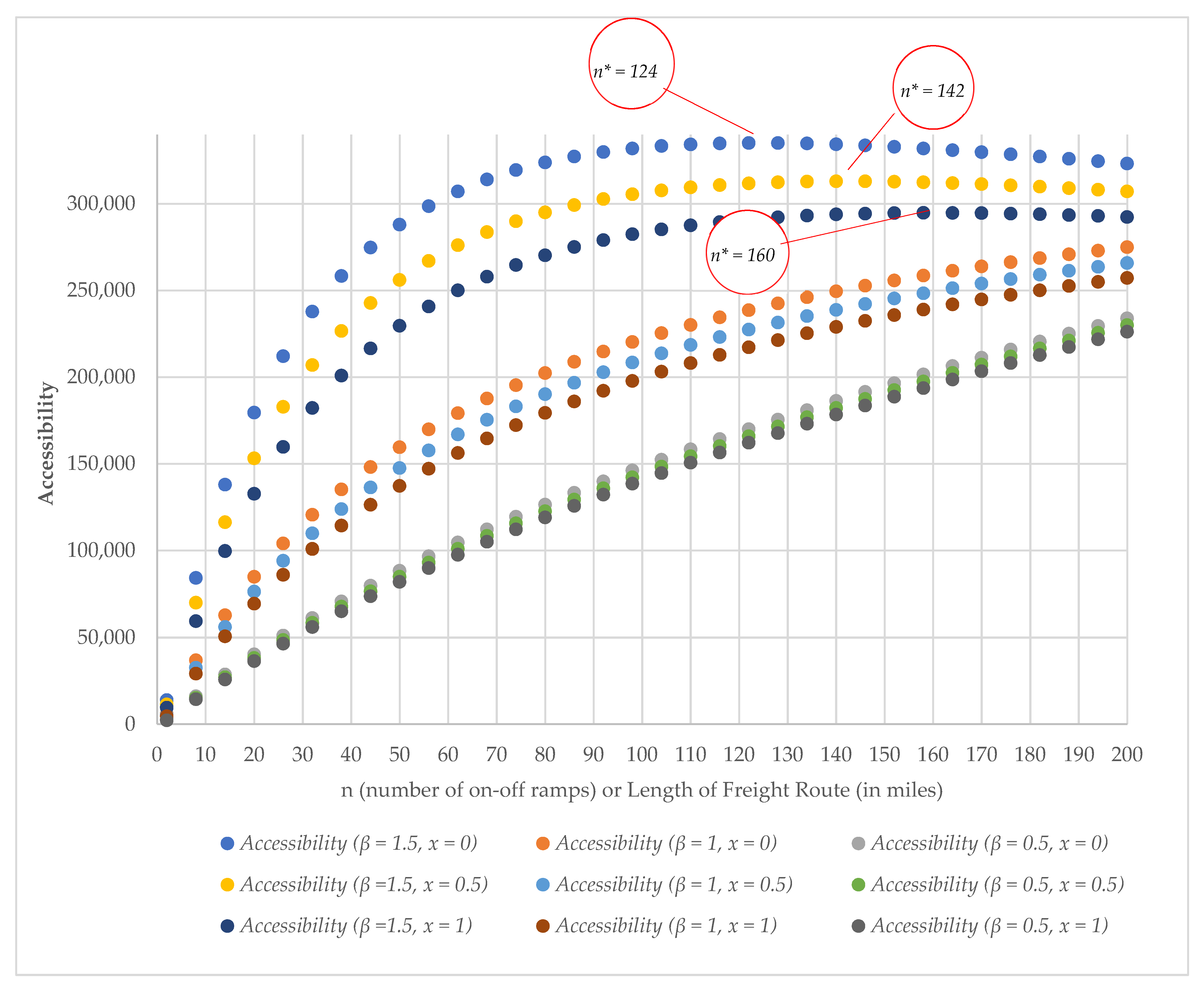 Sustainability 14 02130 g008 550