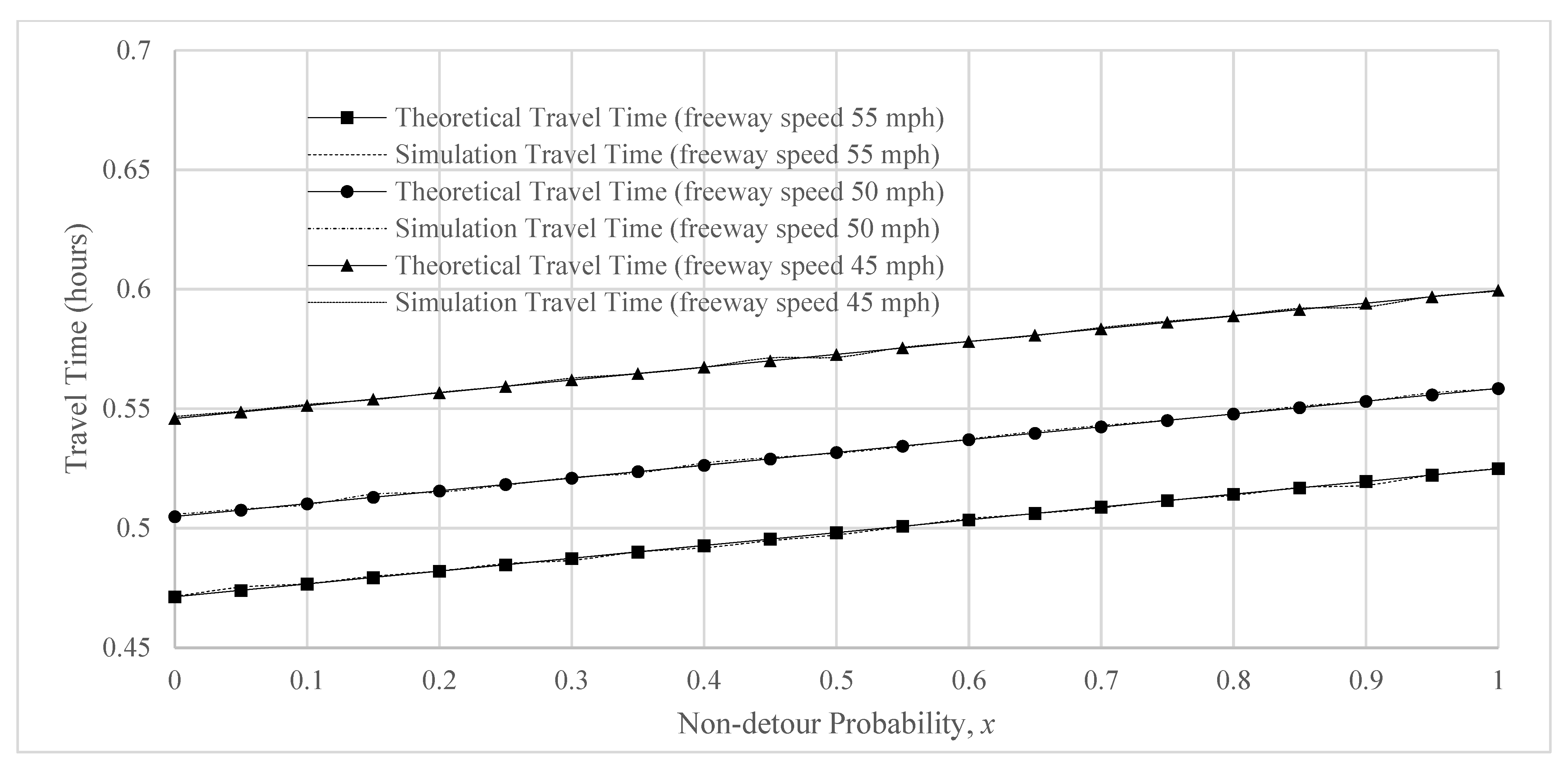 Sustainability 14 02130 g010 550