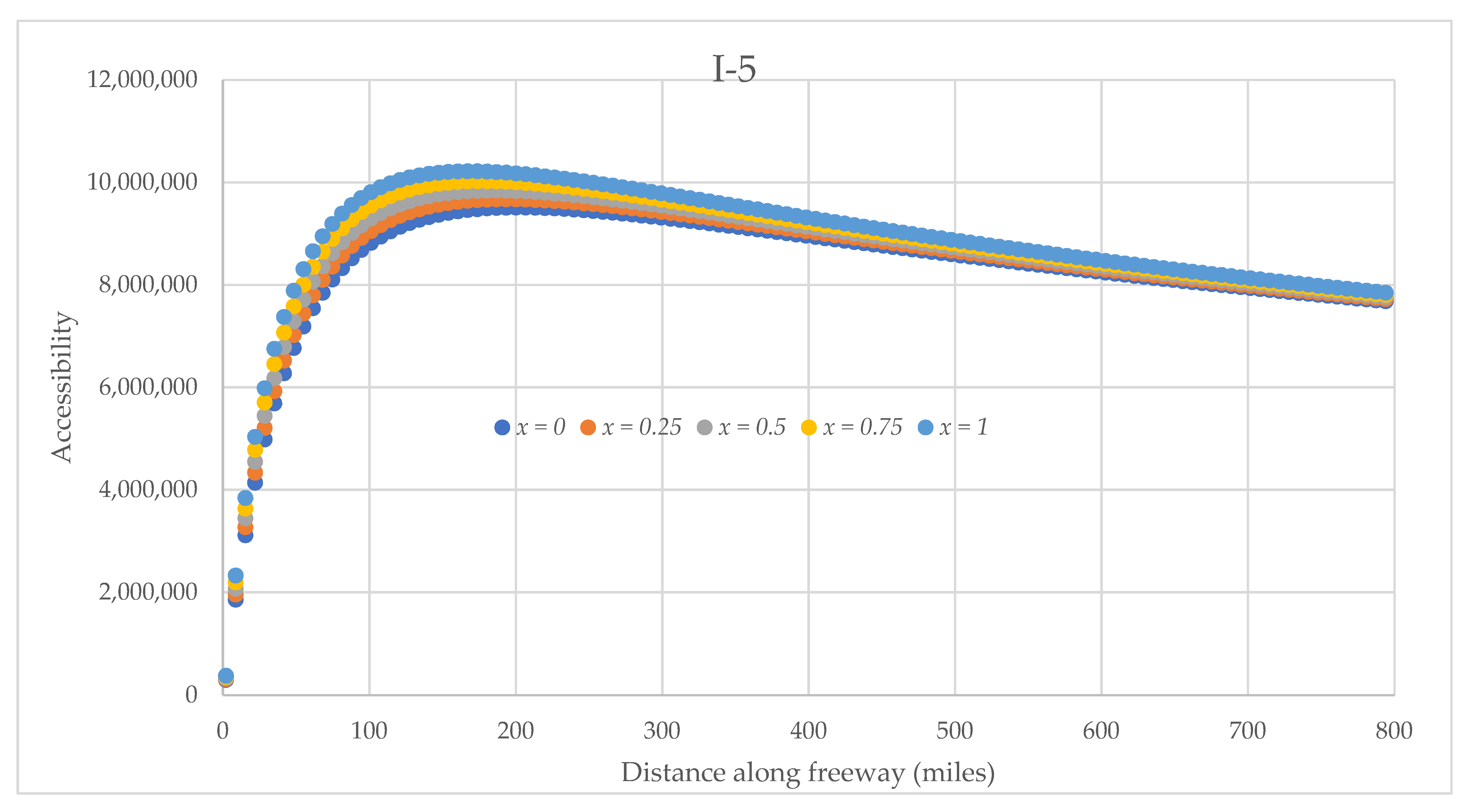 Sustainability 14 02130 g012 550