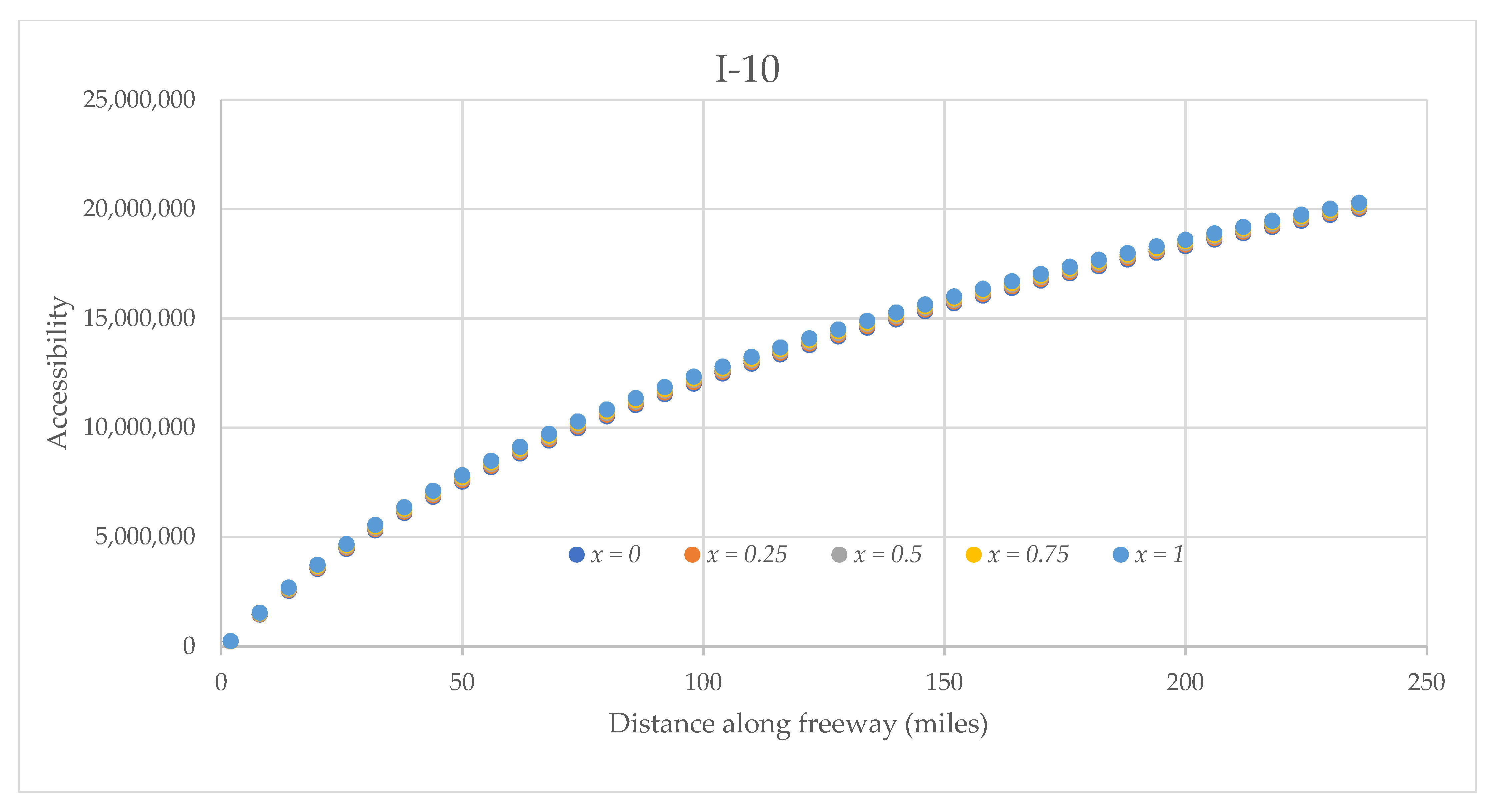 Sustainability 14 02130 g013 550