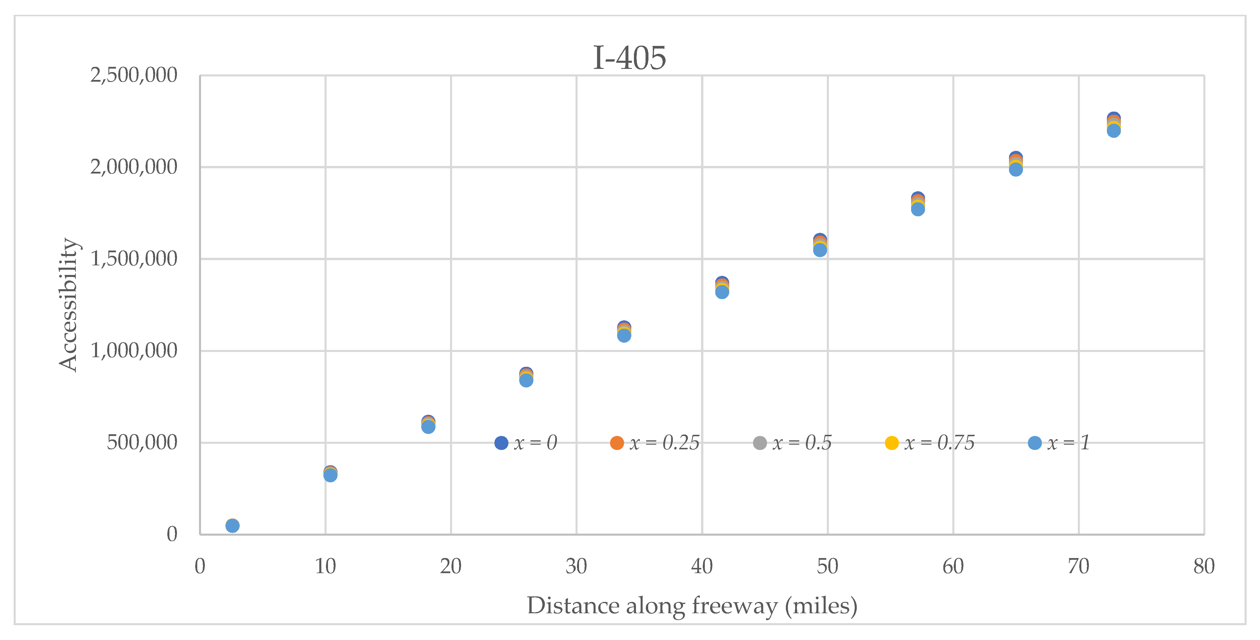 Sustainability 14 02130 g014 550