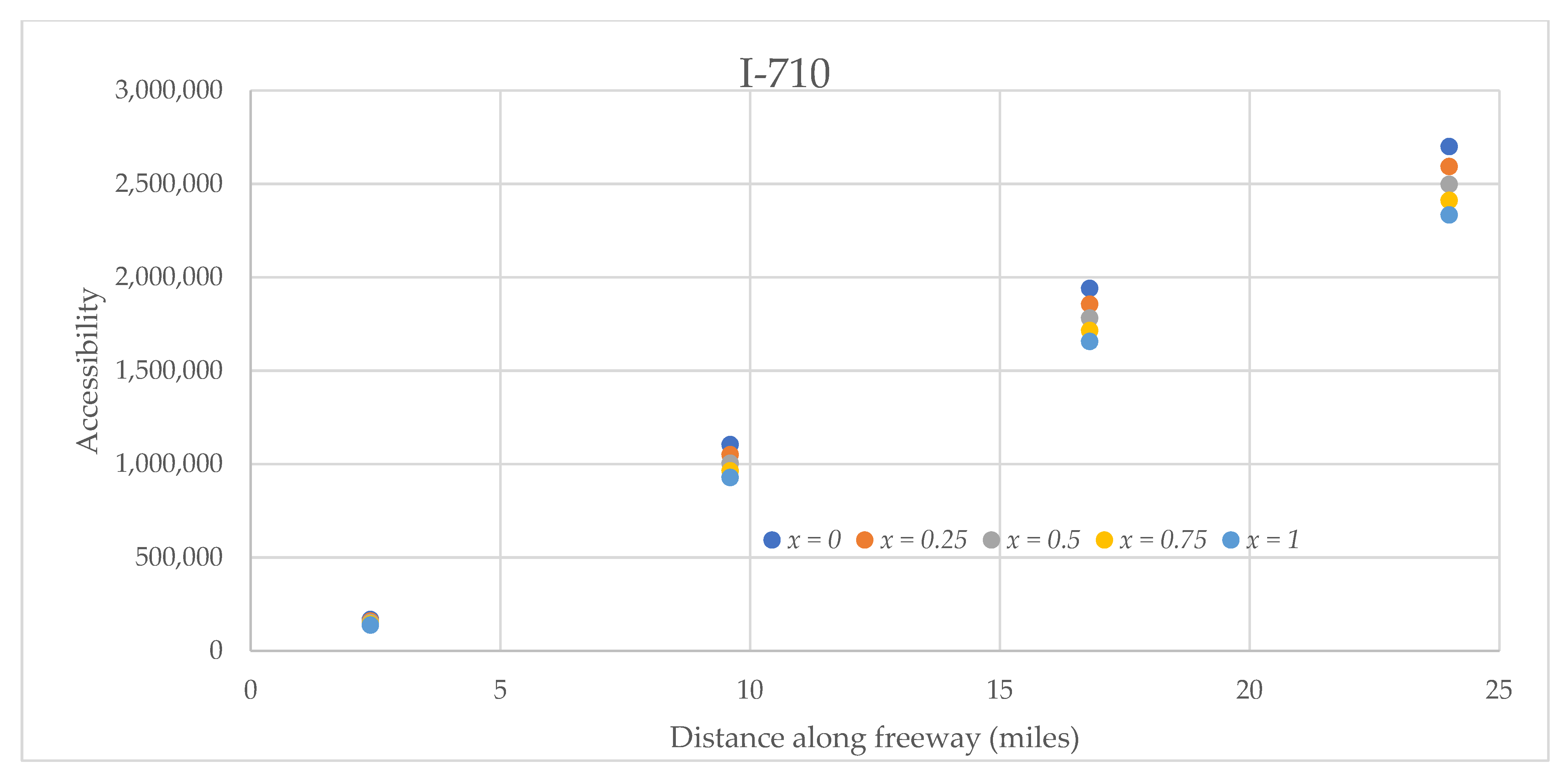 Sustainability 14 02130 g015 550