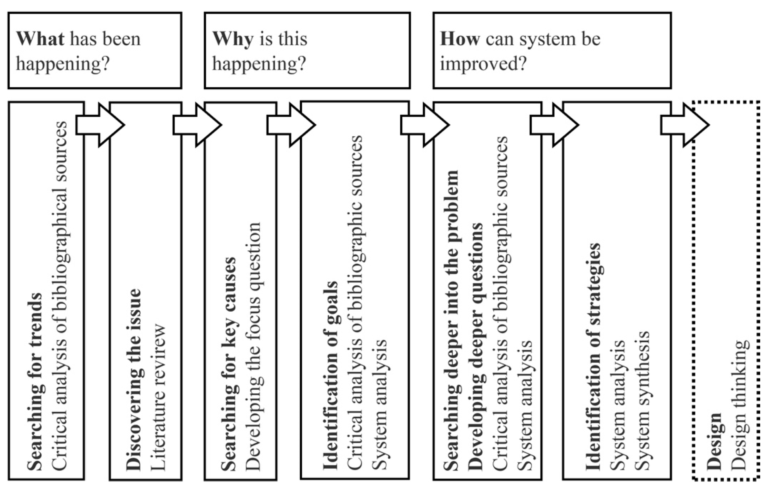 Sustainability 14 02133 g001