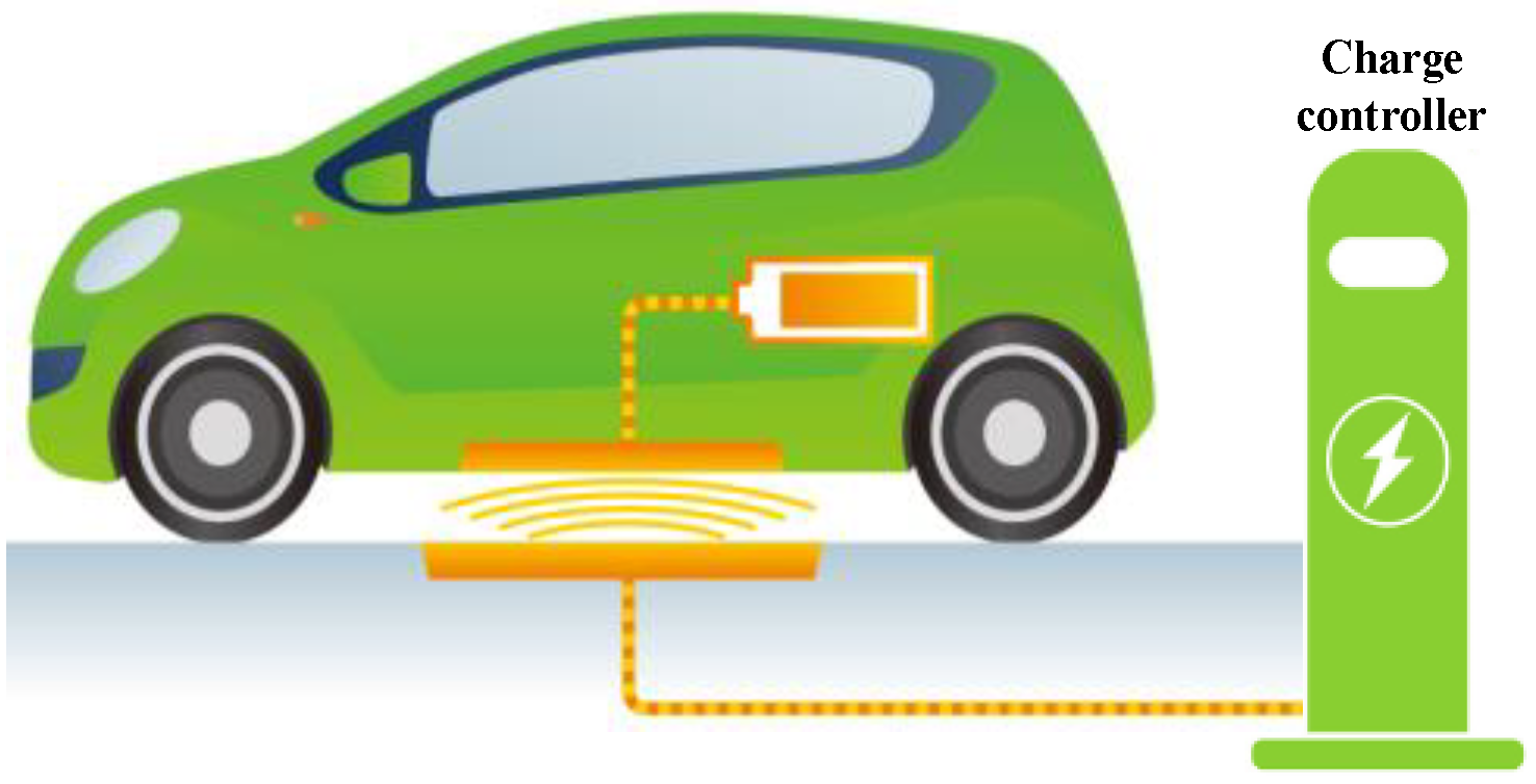 Sustainability Free FullText Charging and Discharging of Electric