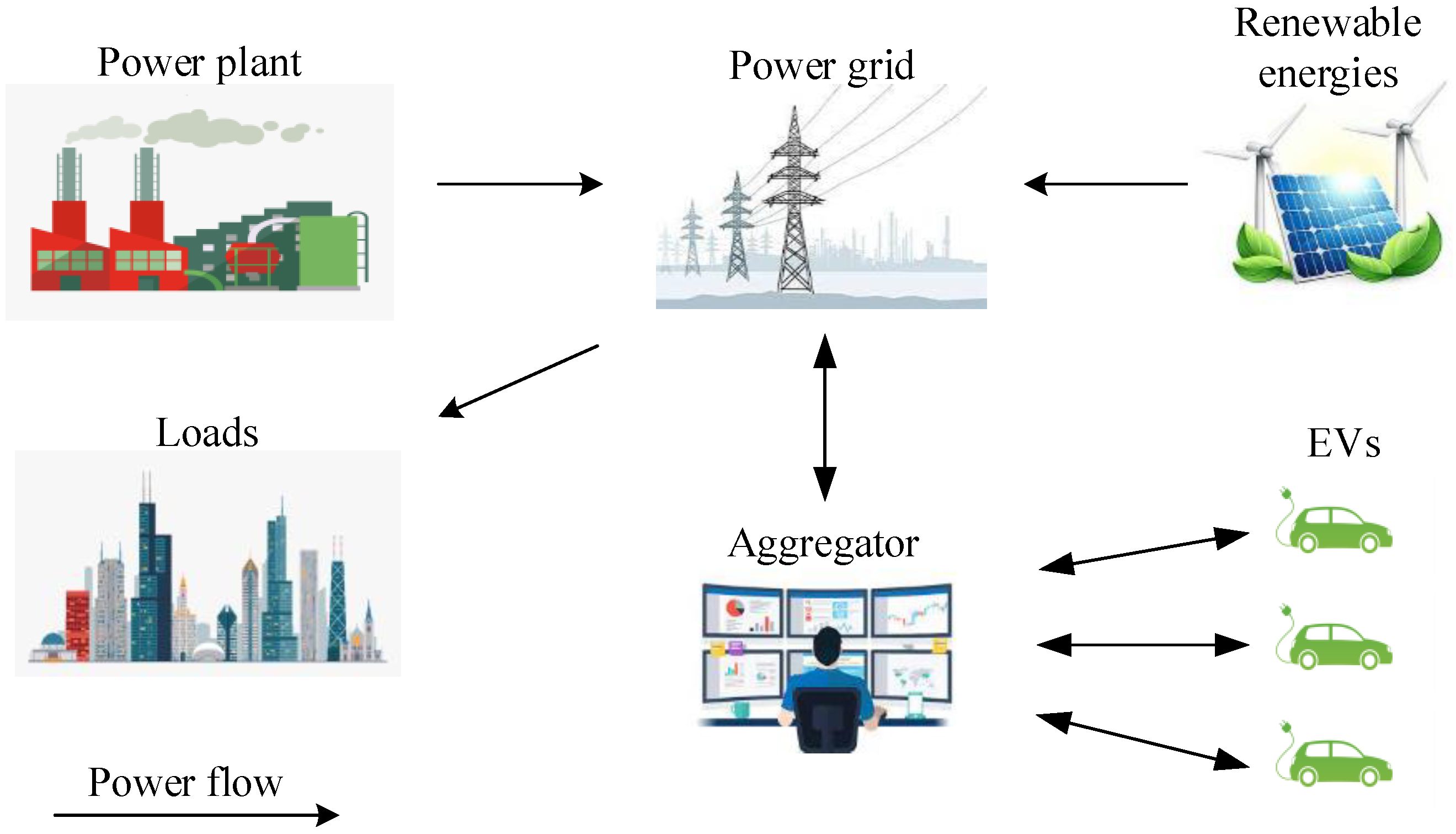 Sustainability Free FullText Charging and Discharging of Electric