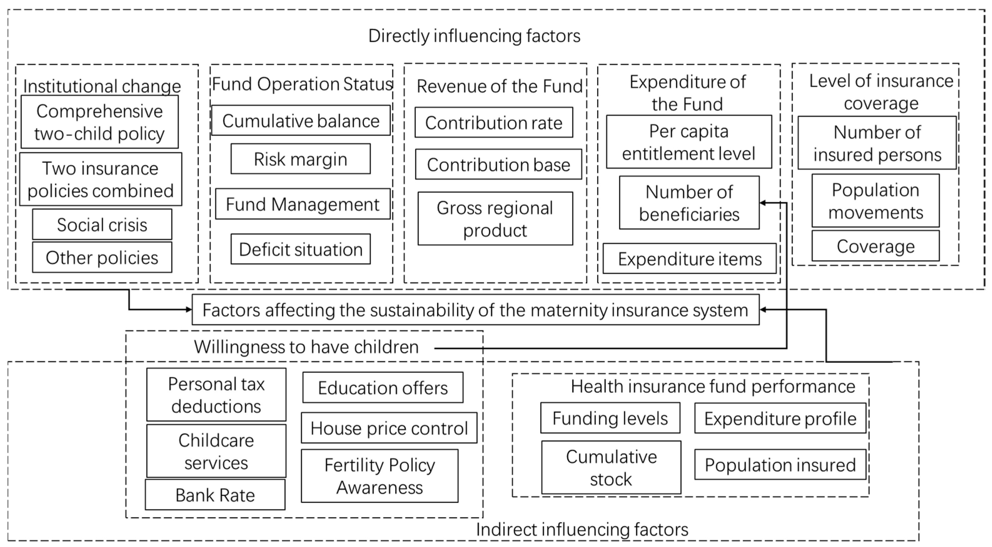 Sustainability 14 02138 g002