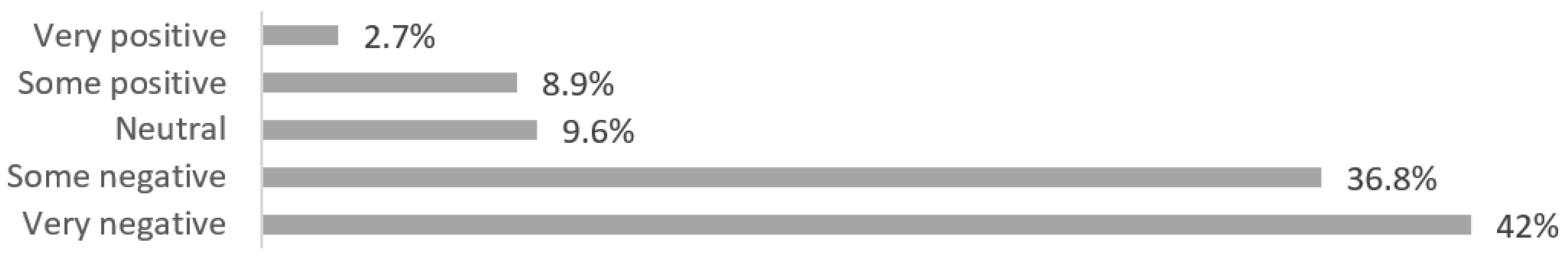 Sustainability 14 02139 g001 550