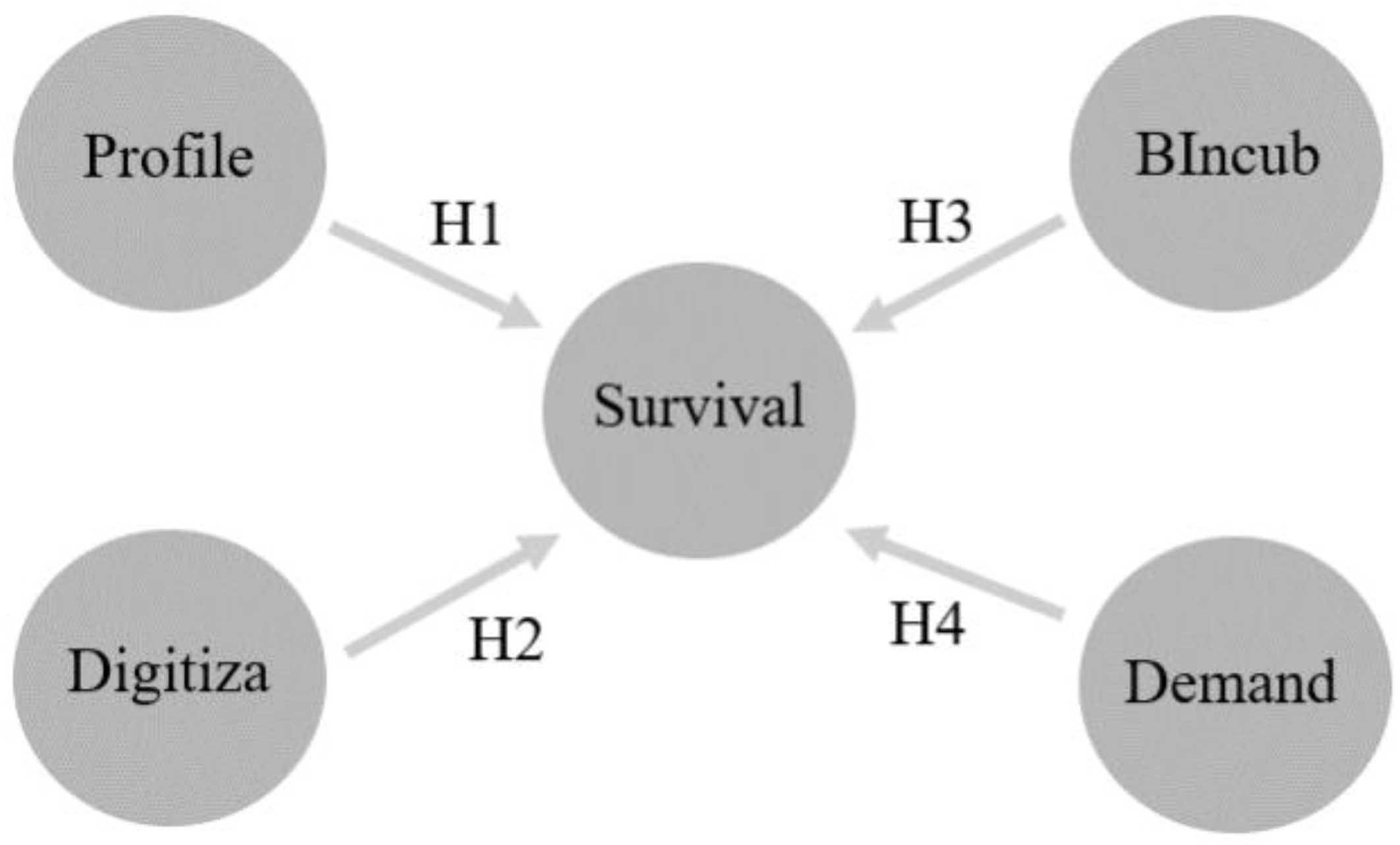 Sustainability 14 02139 g002 550