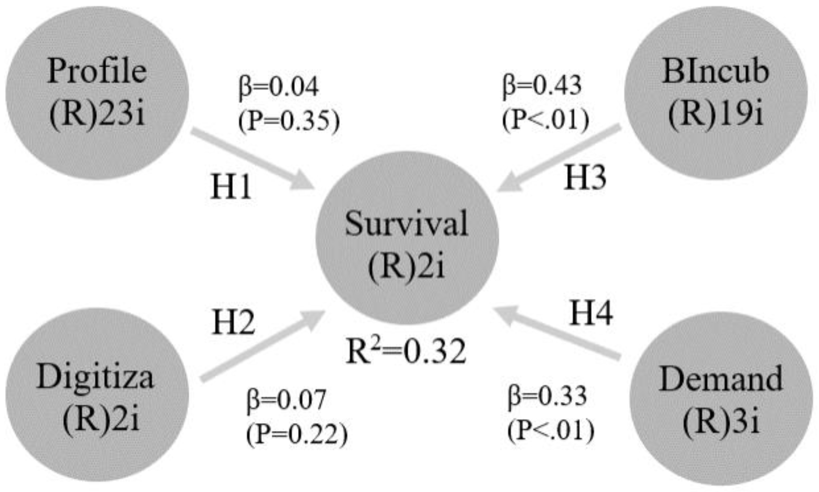 Sustainability 14 02139 g003 550