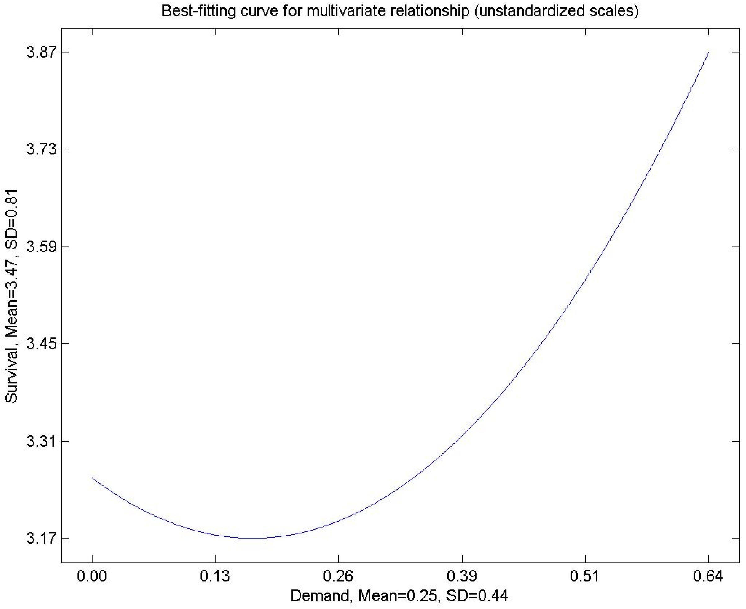 Sustainability 14 02139 g005 550