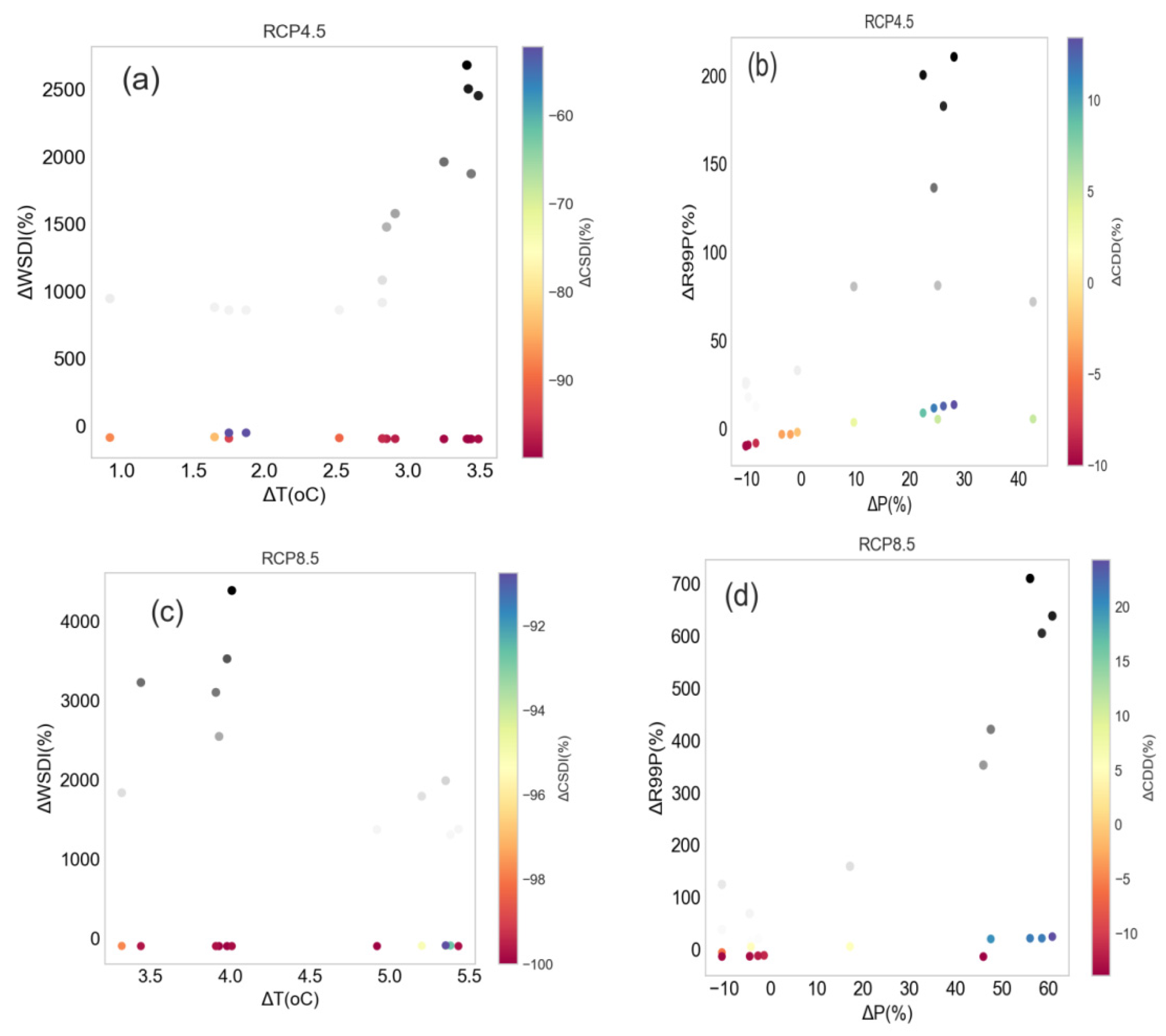 Sustainability 14 02140 g003