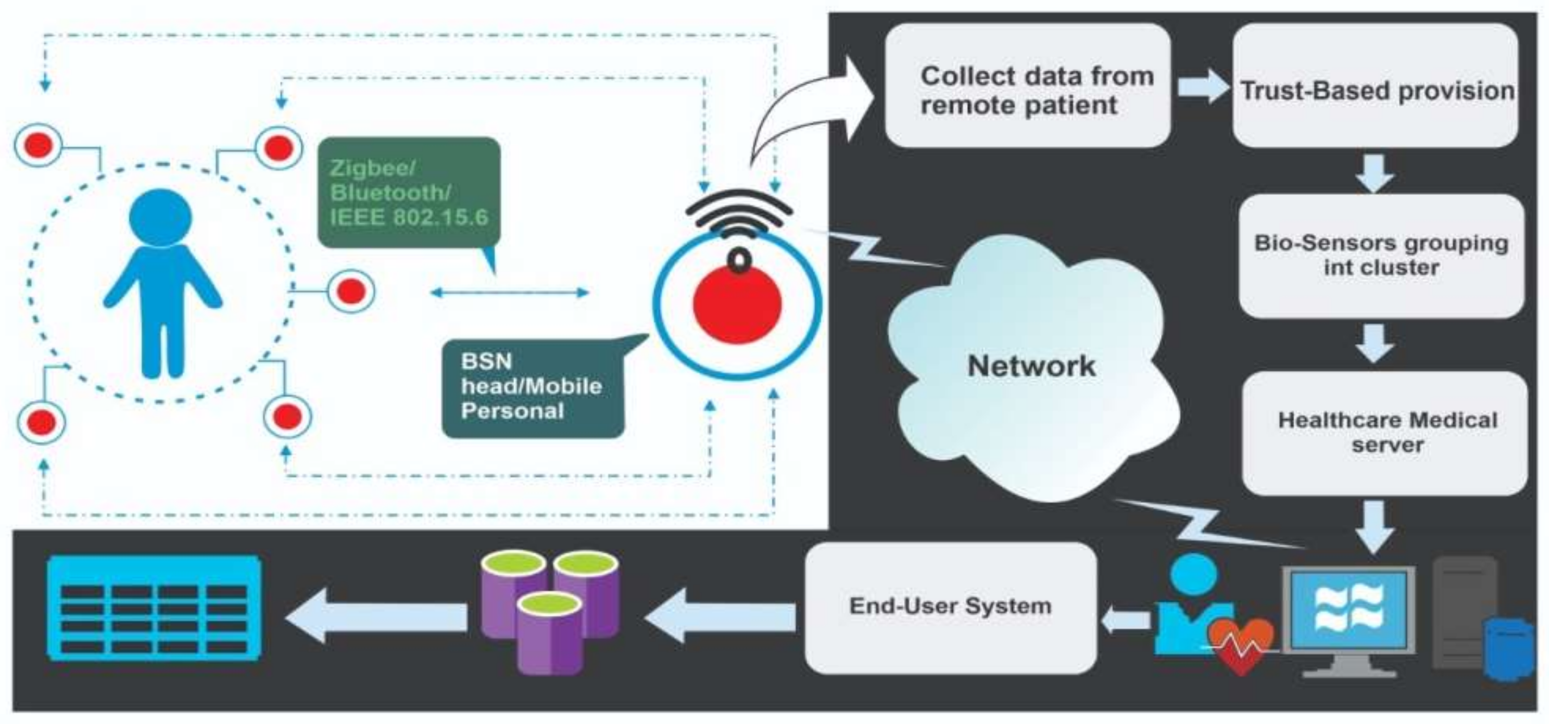 Sustainability 14 02141 g001