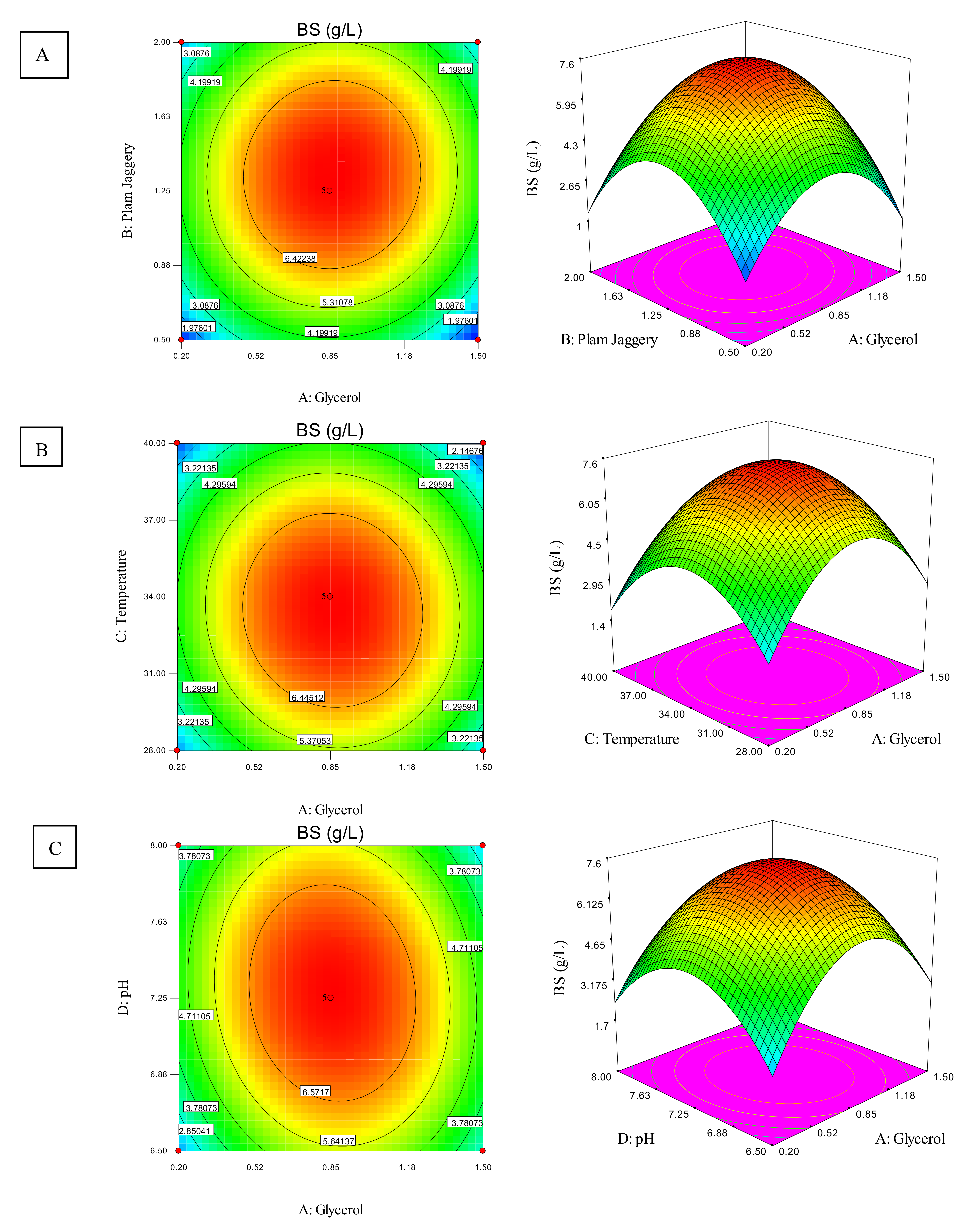 Sustainability 14 02142 g003 550
