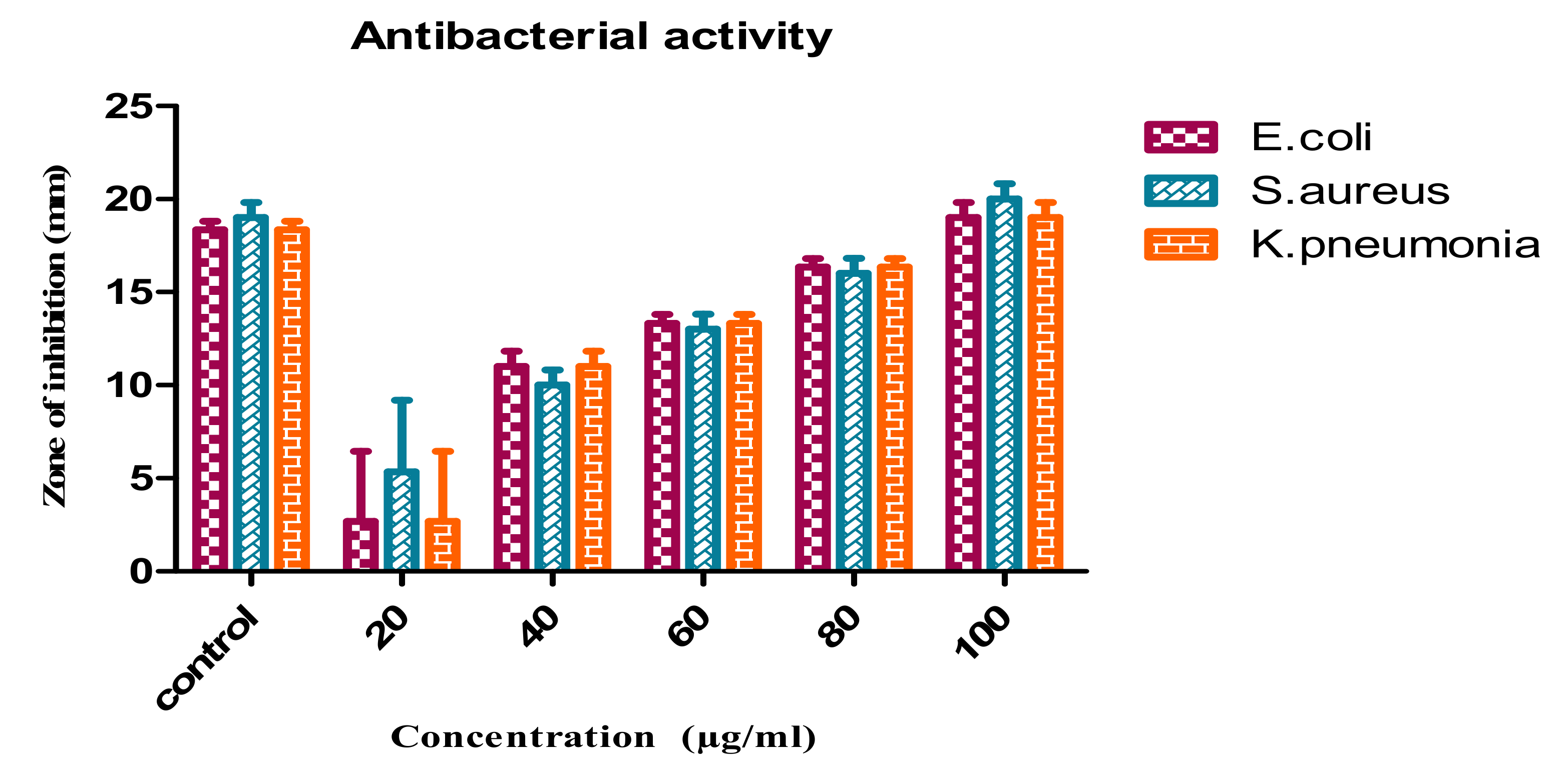 Sustainability 14 02142 g008 550