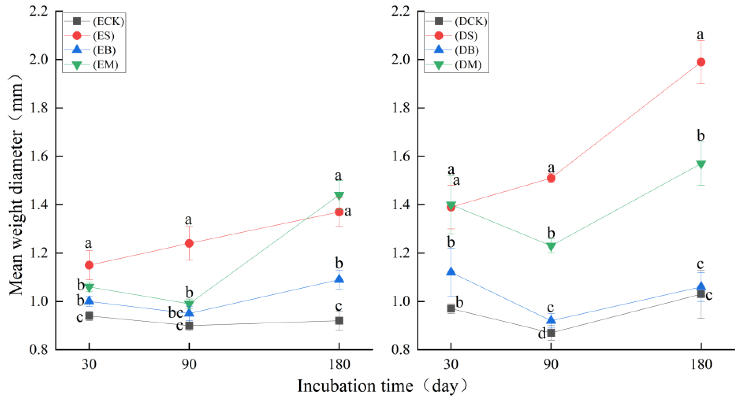 Sustainability 14 02143 g002