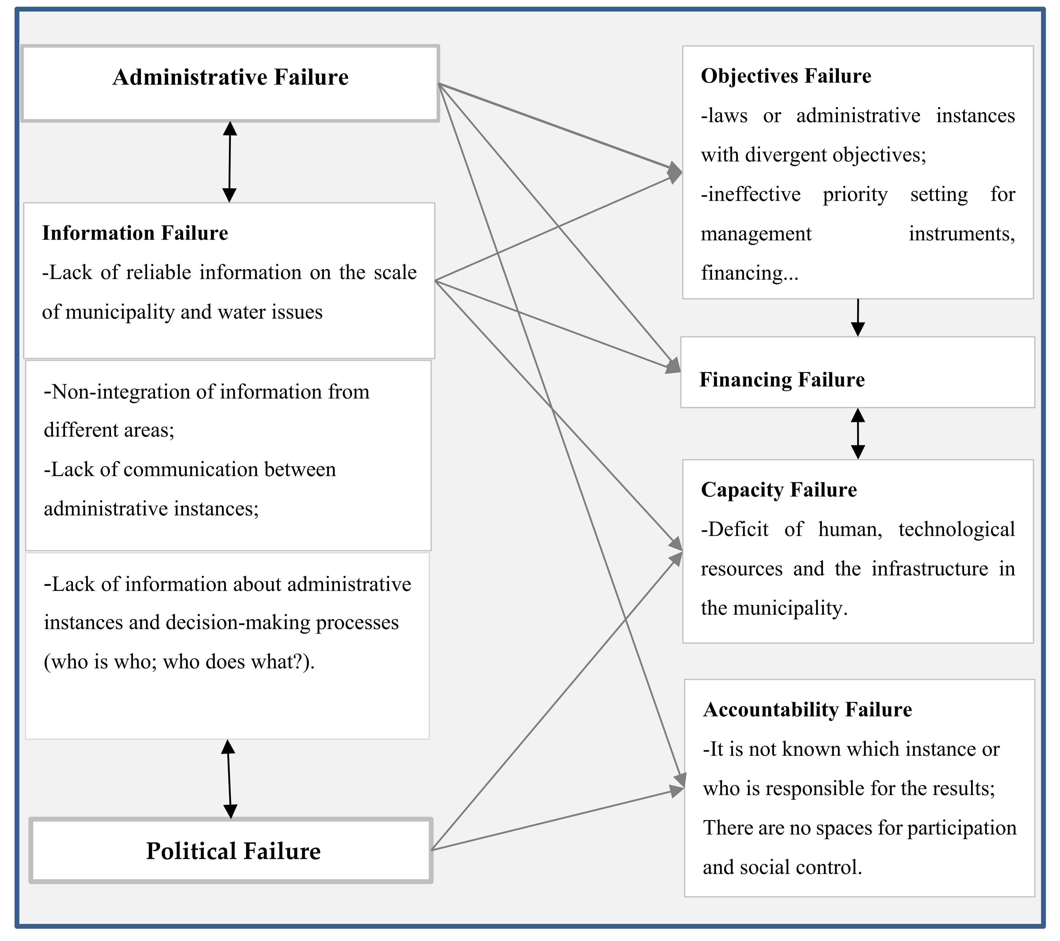 Sustainability 14 02144 g003