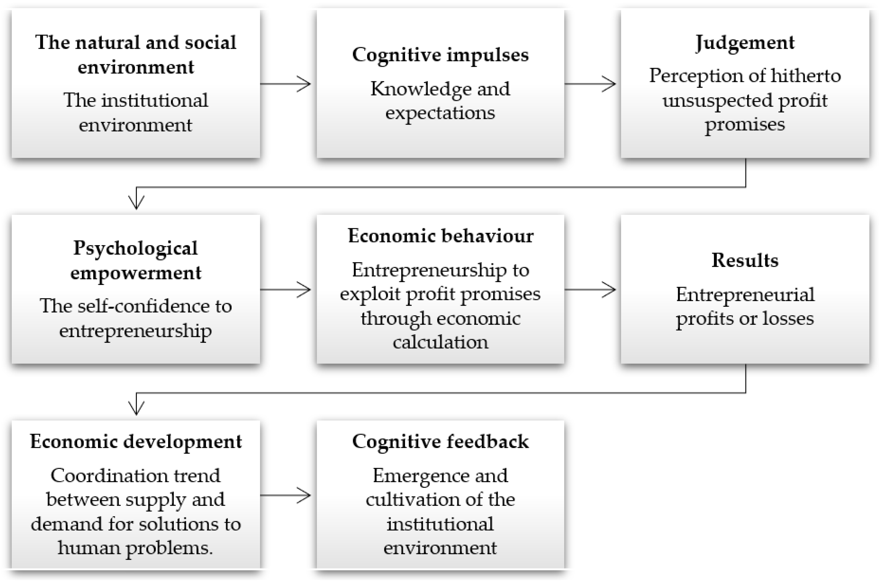 Sustainability 14 02145 g001 550