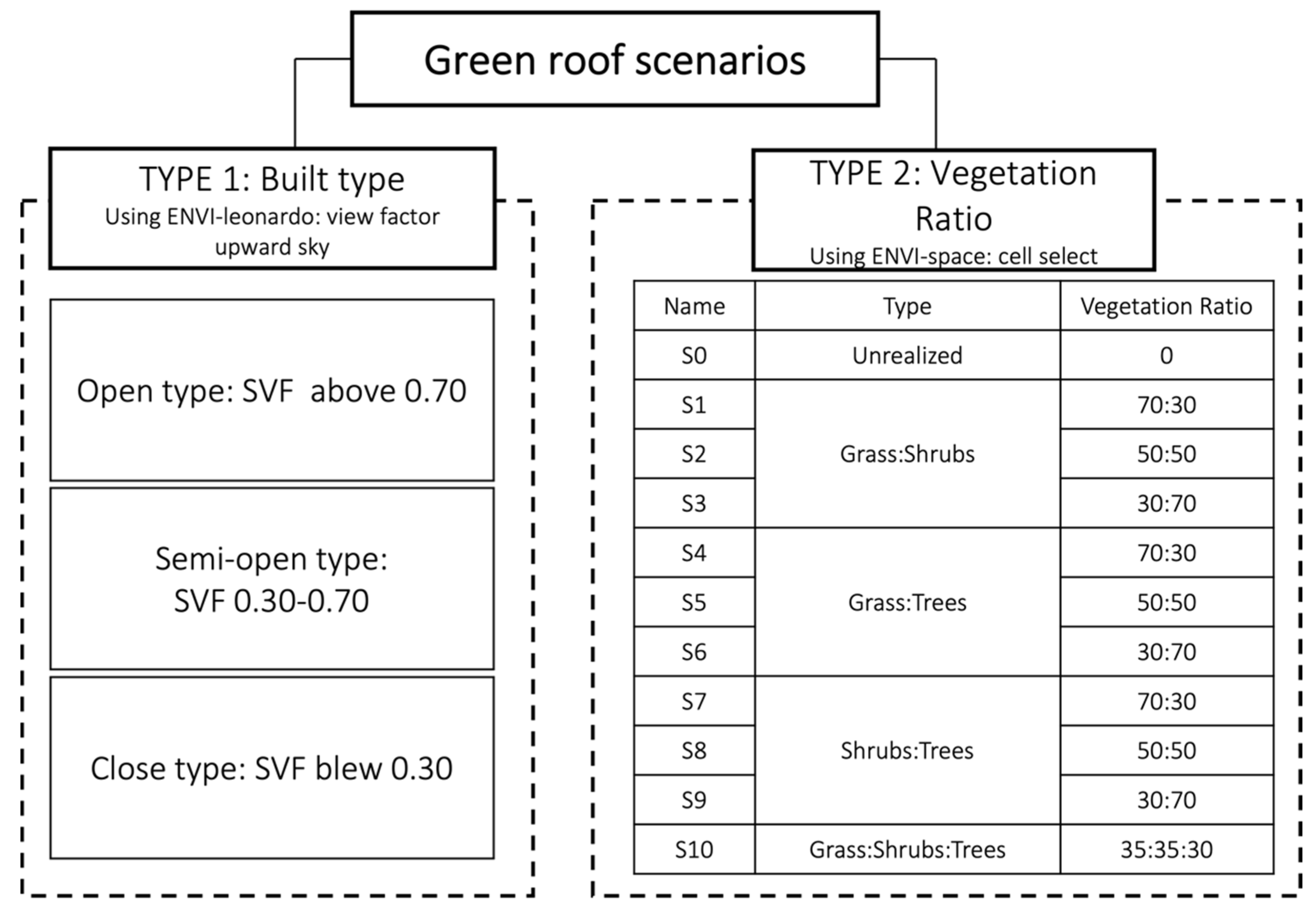 Sustainability 14 02146 g004 550