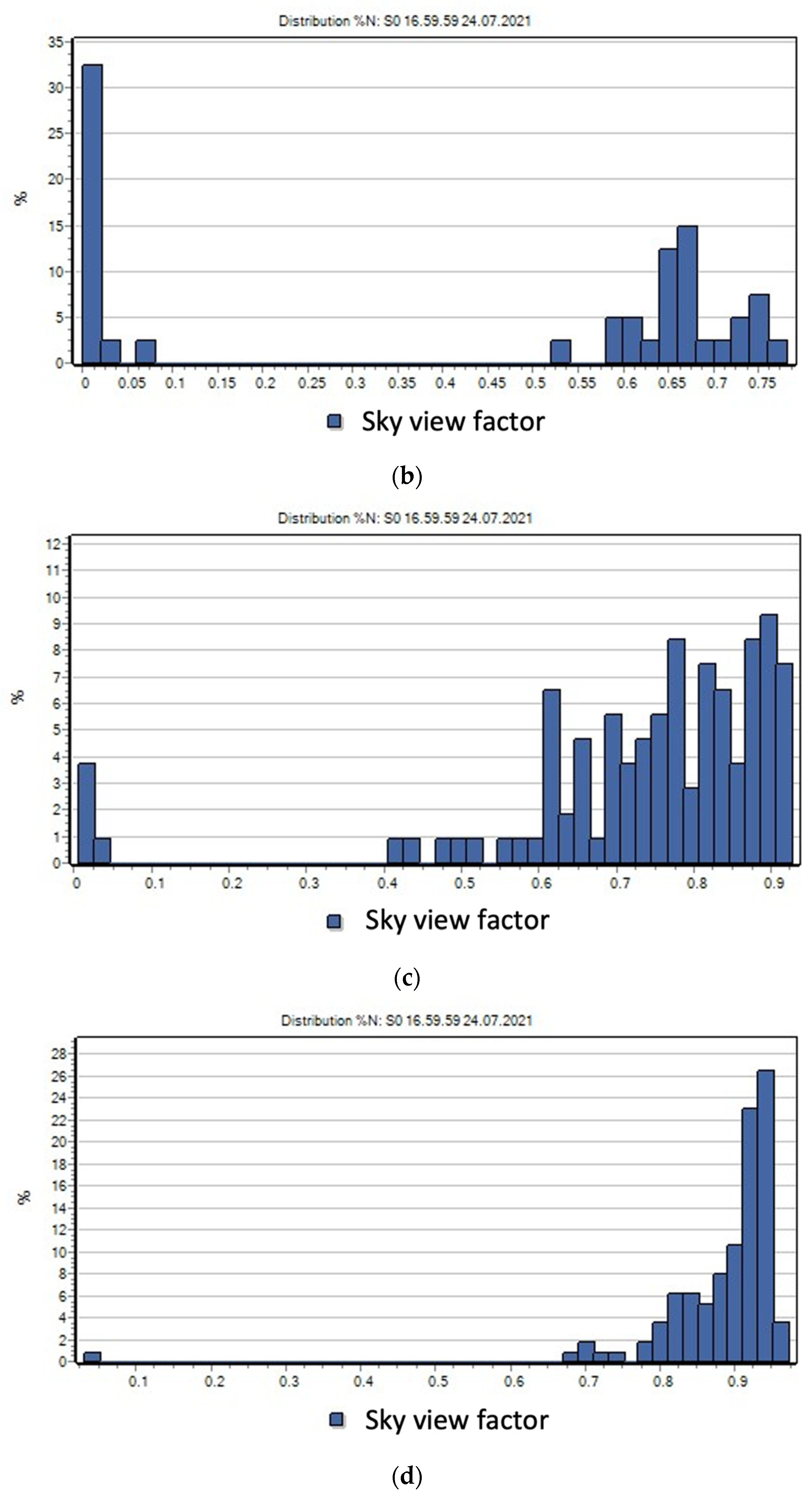 Sustainability 14 02146 g005b 550
