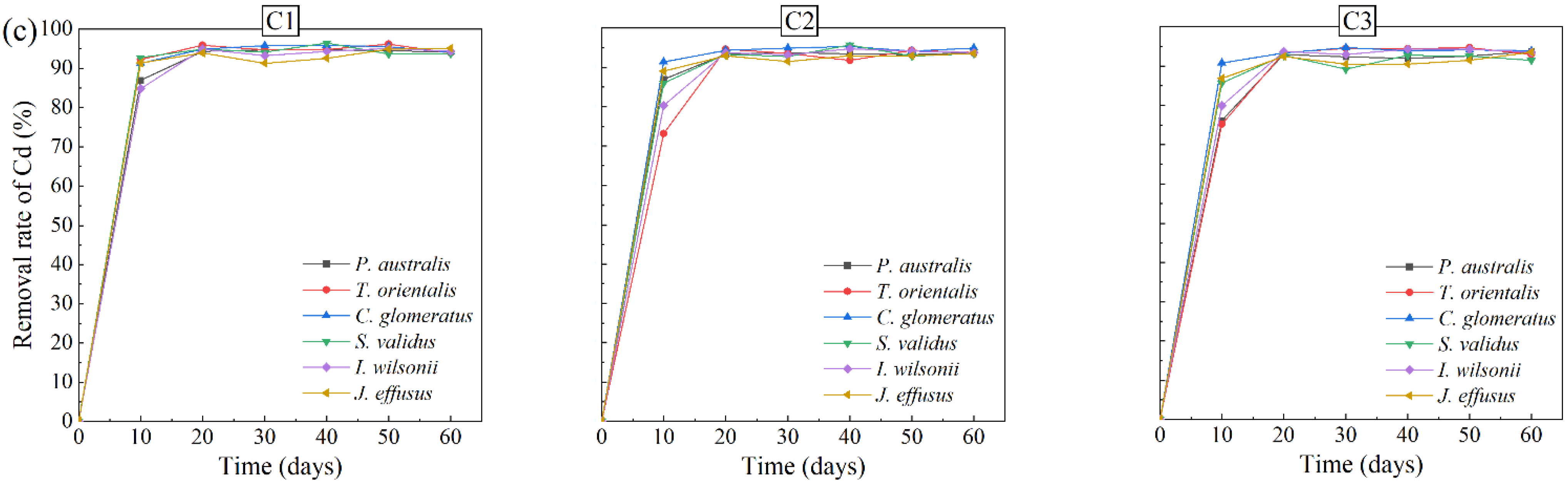 Sustainability 14 02148 g002b 550