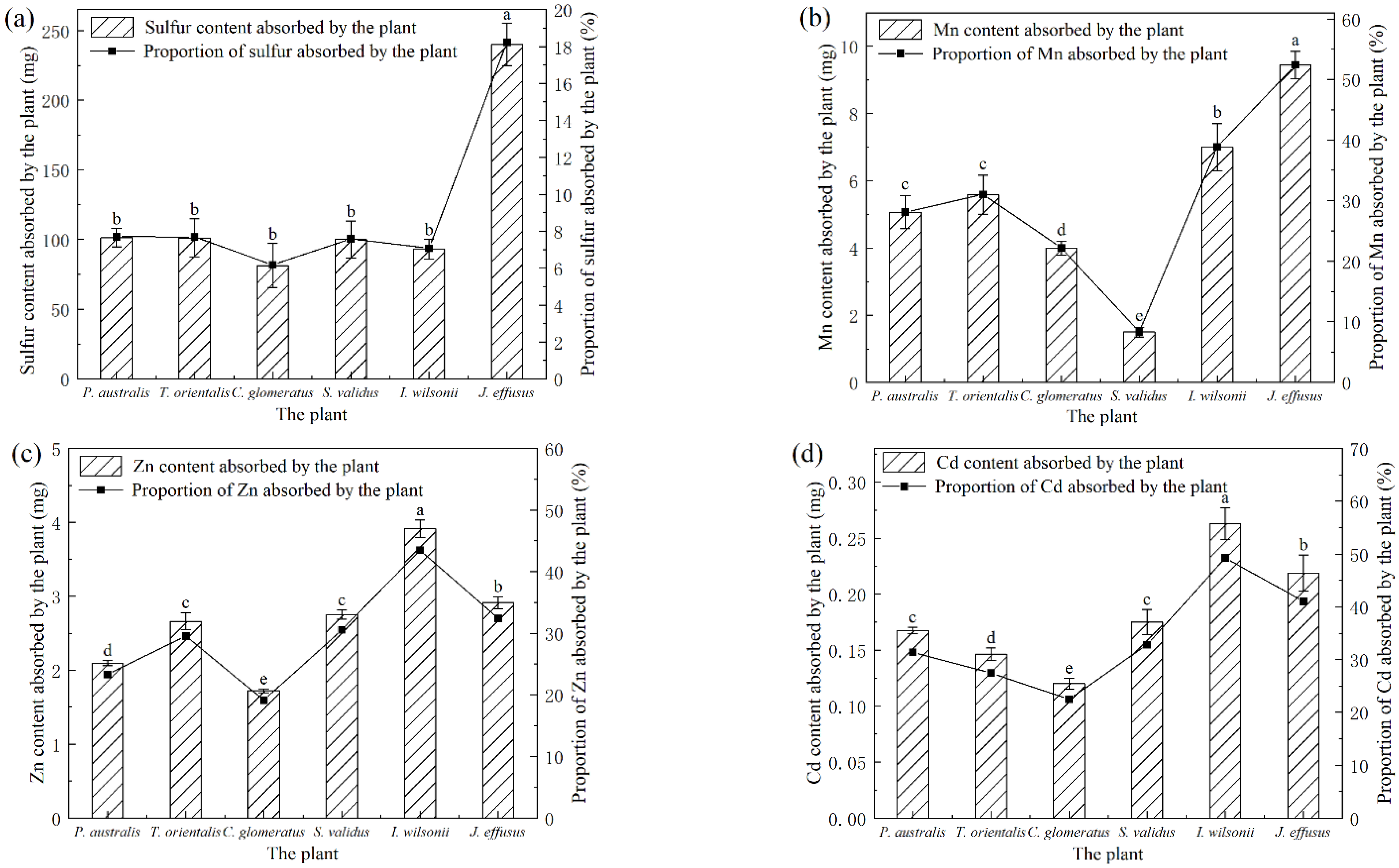 Sustainability 14 02148 g006 550