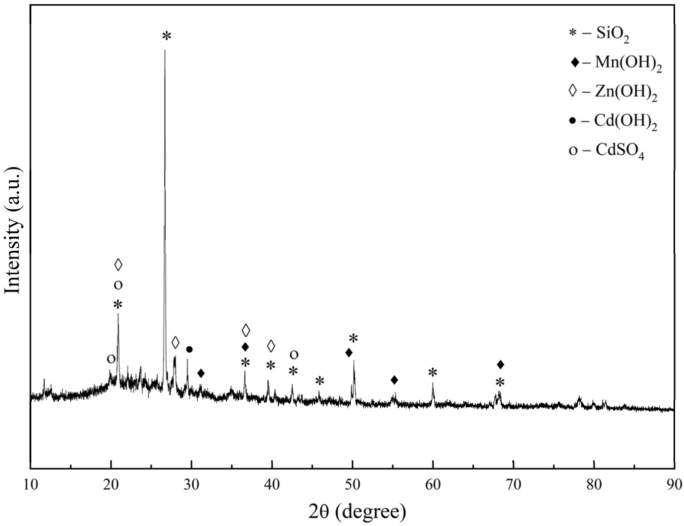 Sustainability 14 02148 g008 550