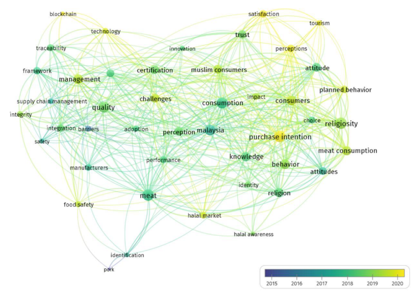 Sustainability 14 02152 g002 550
