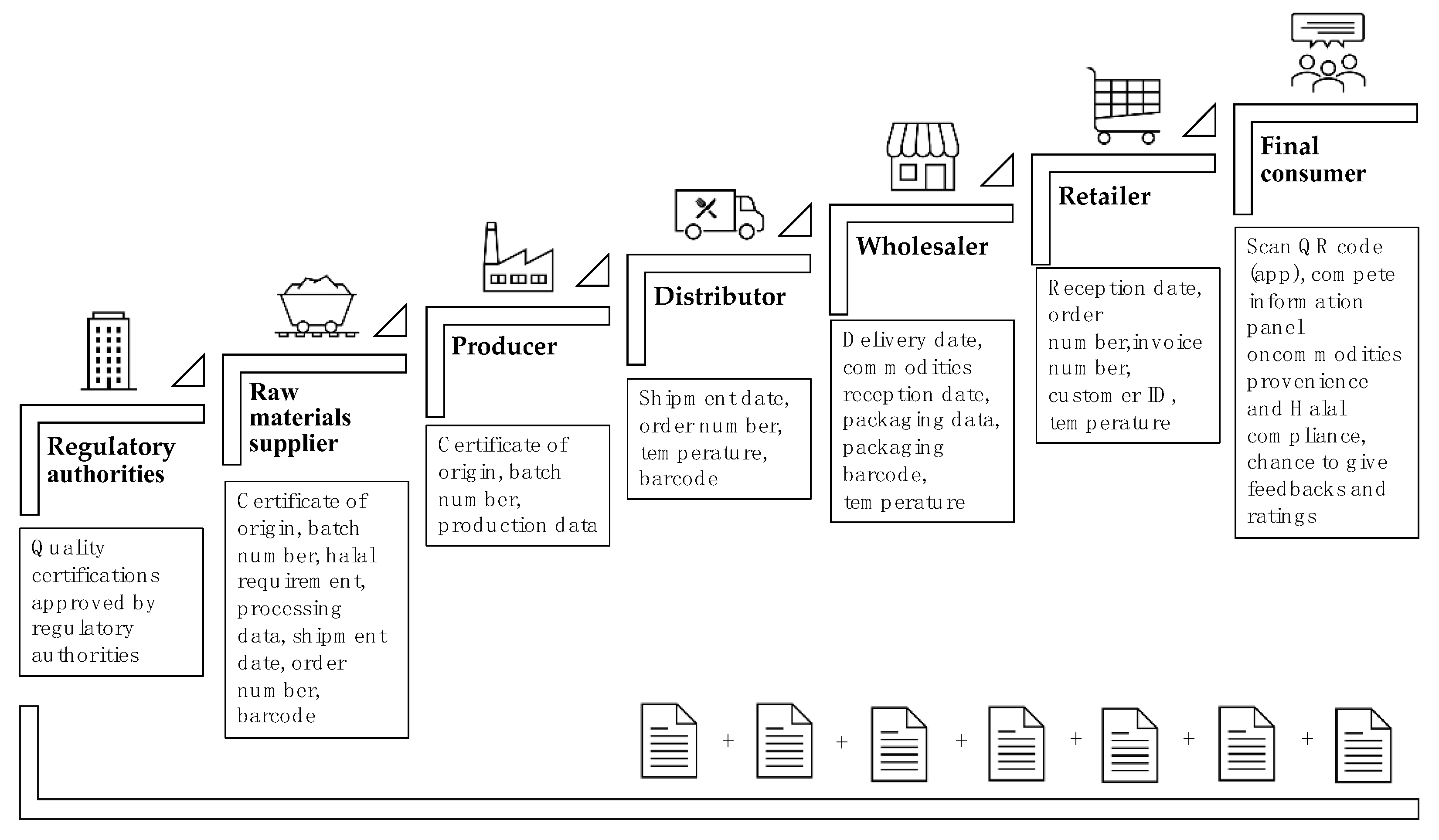 Sustainability 14 02152 g003 550