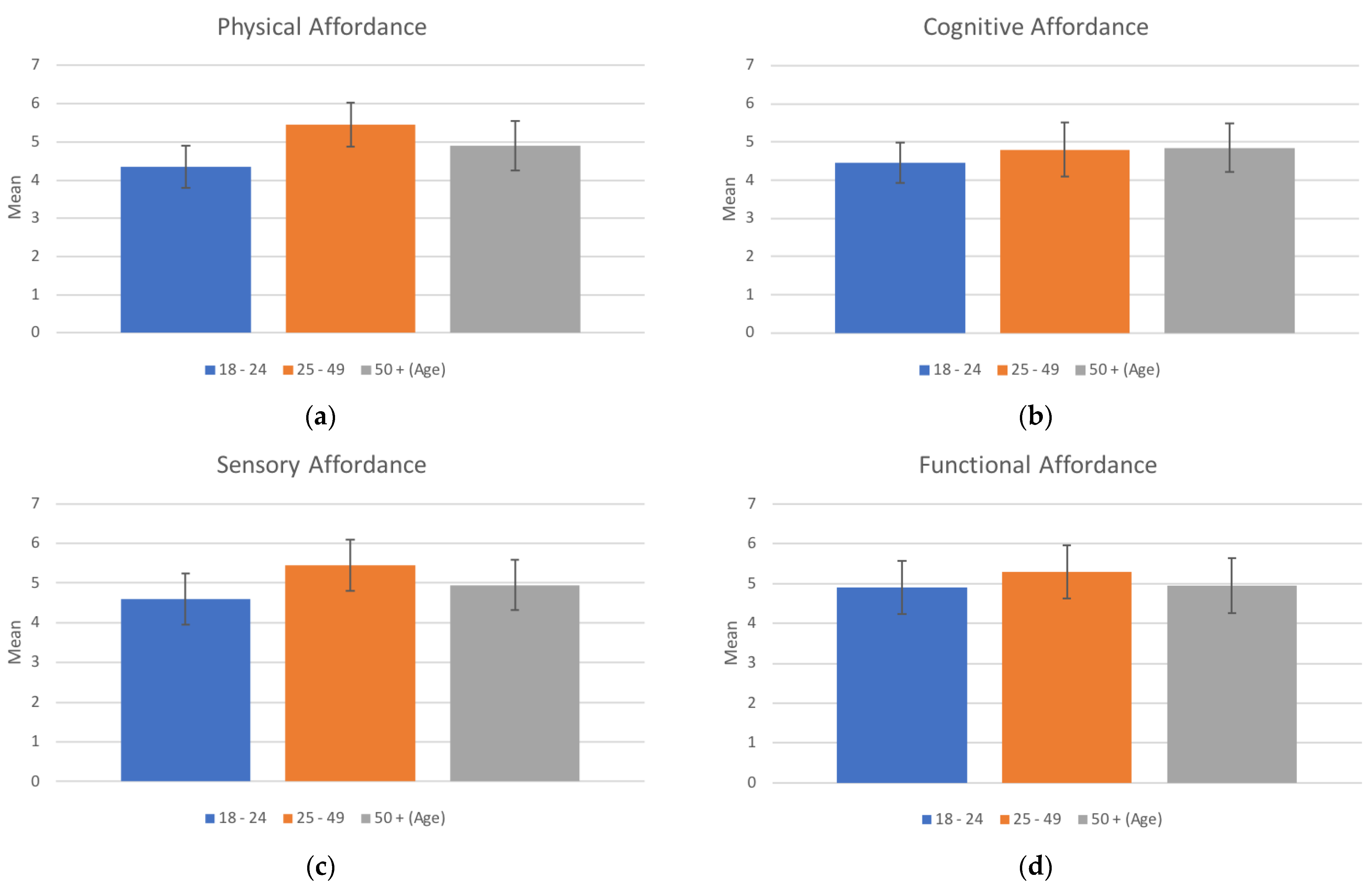 Sustainability 14 02156 g003 550