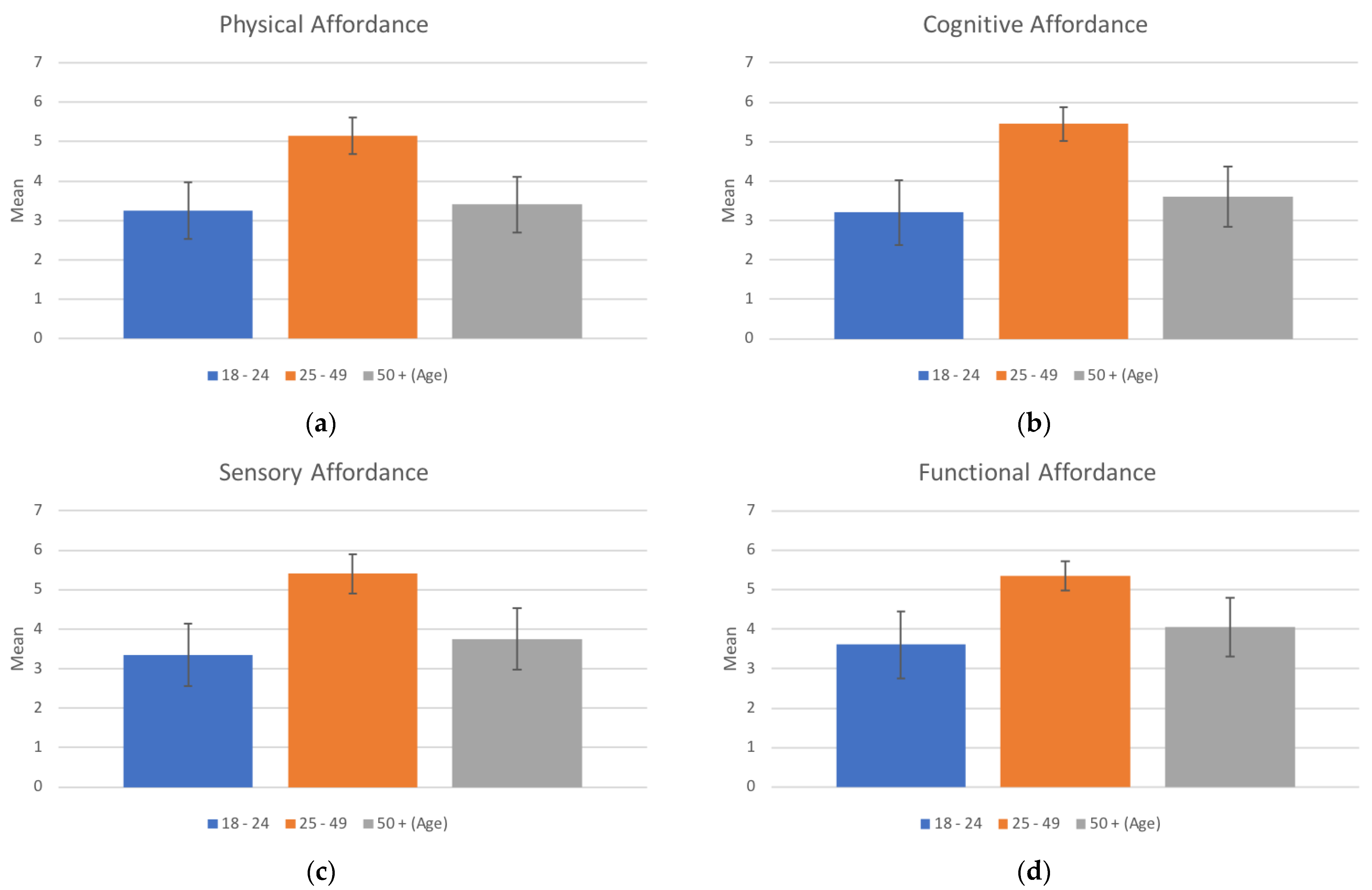 Sustainability 14 02156 g005 550