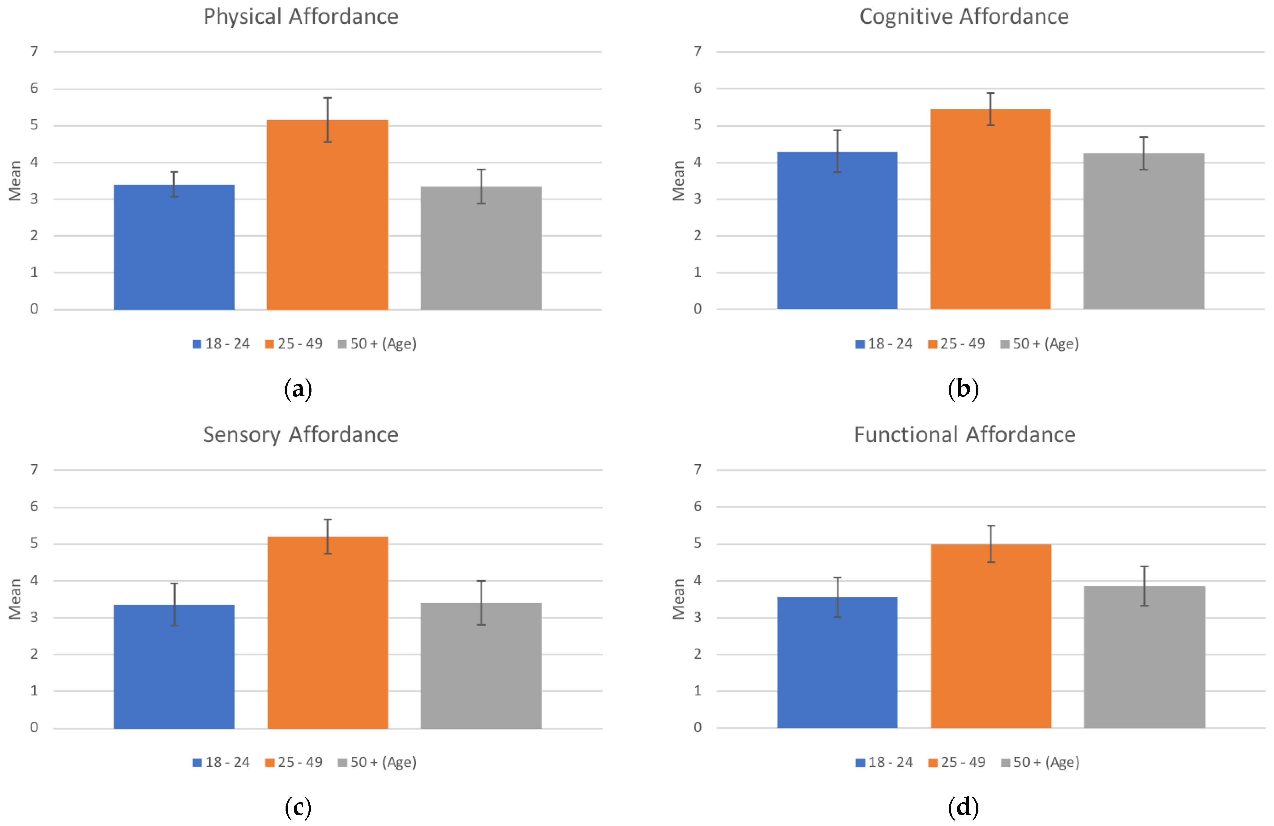 Sustainability 14 02156 g006 550
