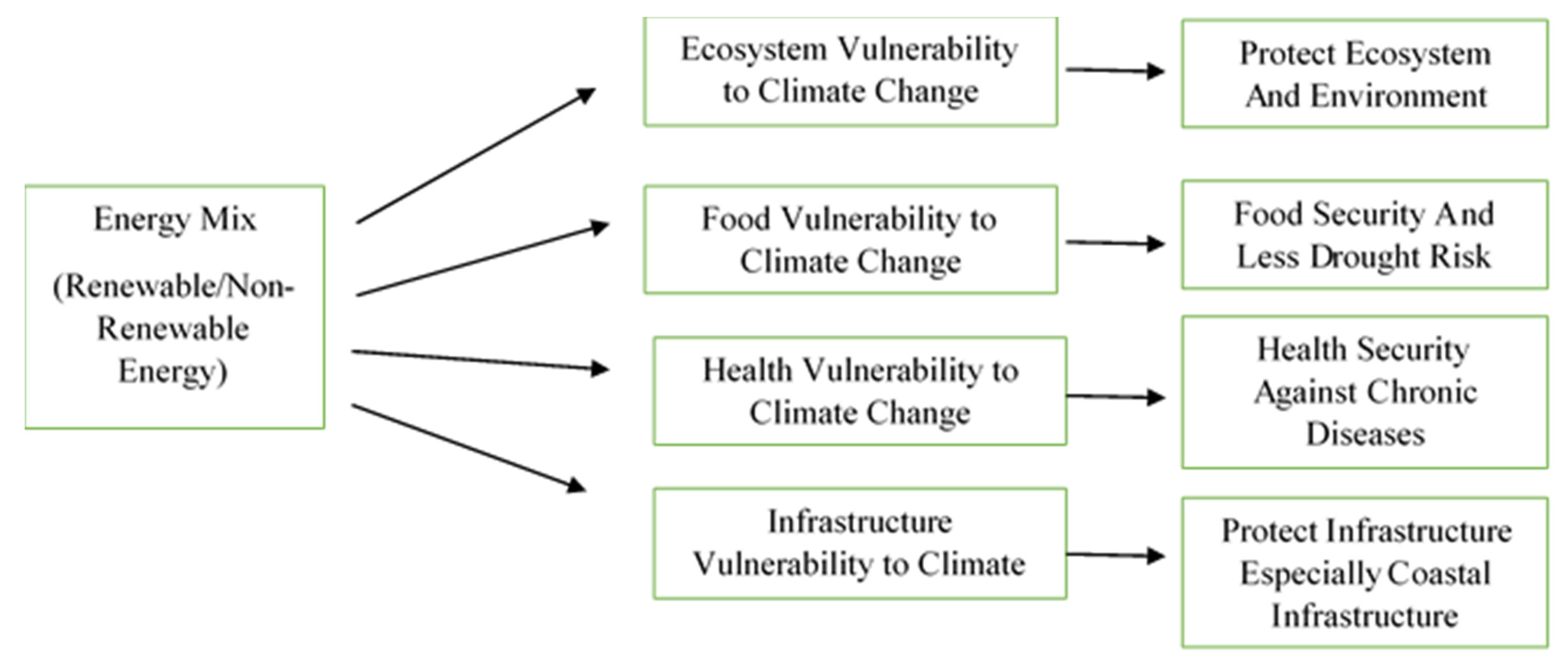 Sustainability 14 02161 g001