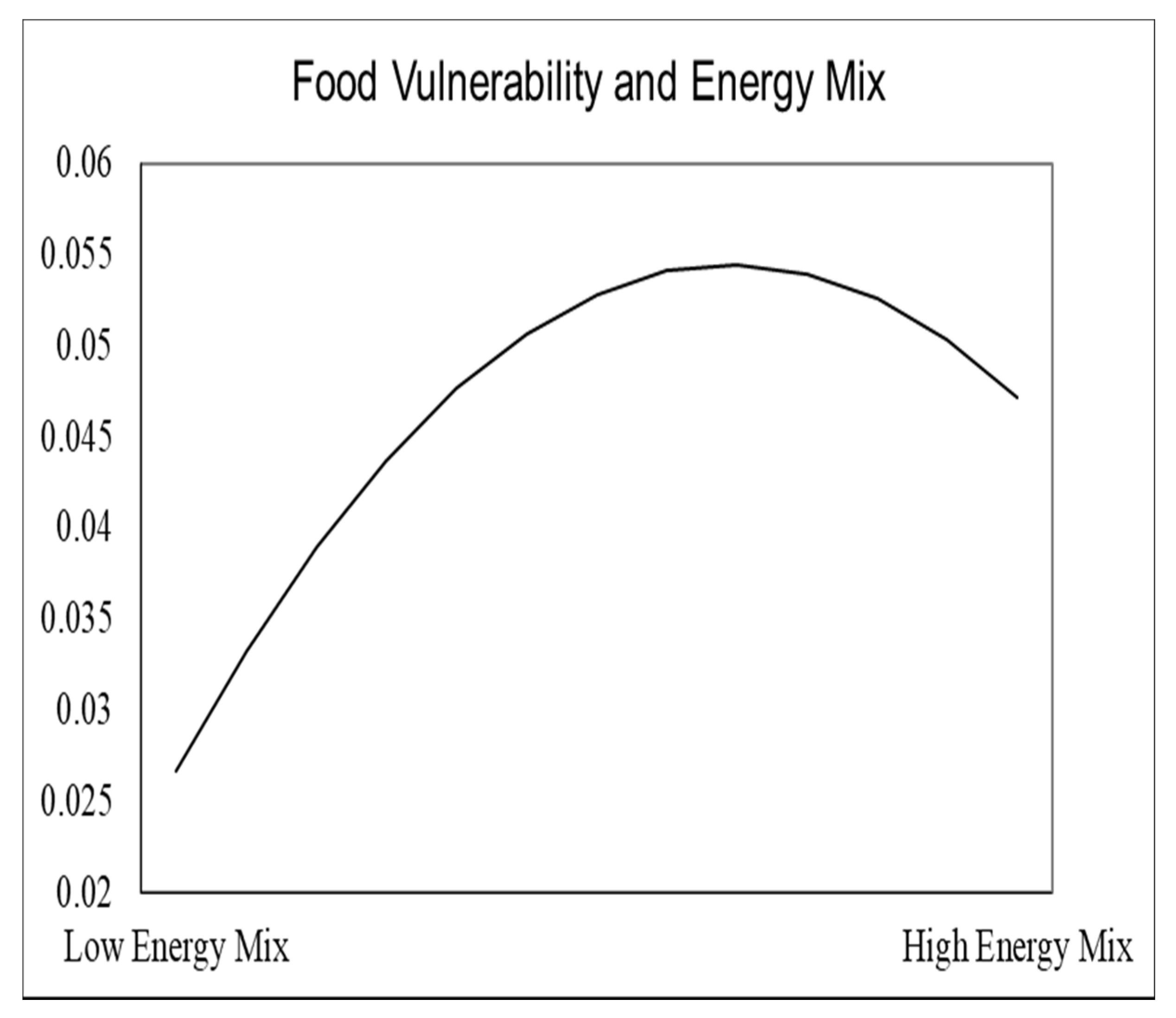 Sustainability 14 02161 g003