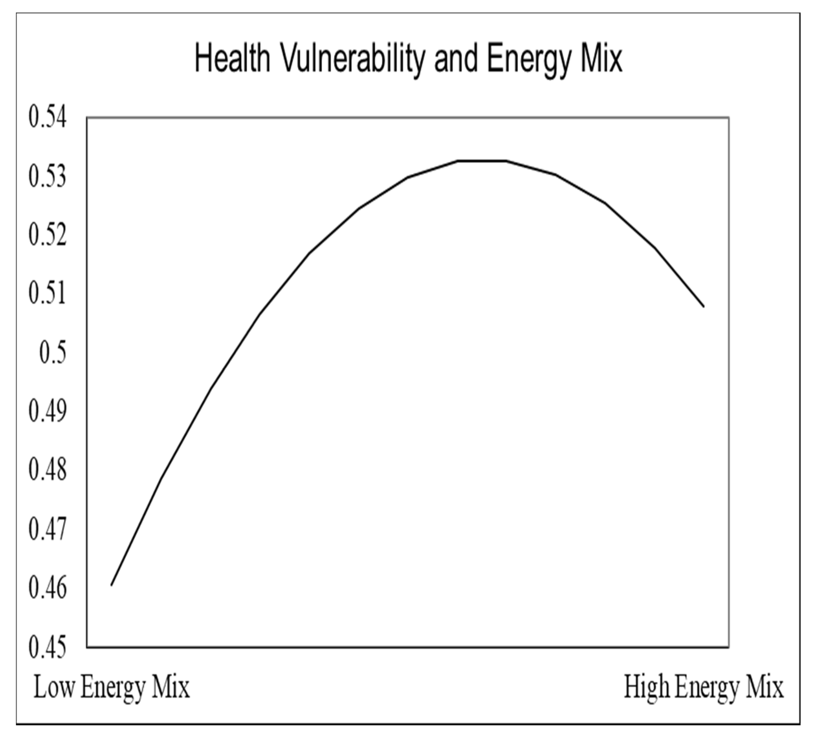 Sustainability 14 02161 g004