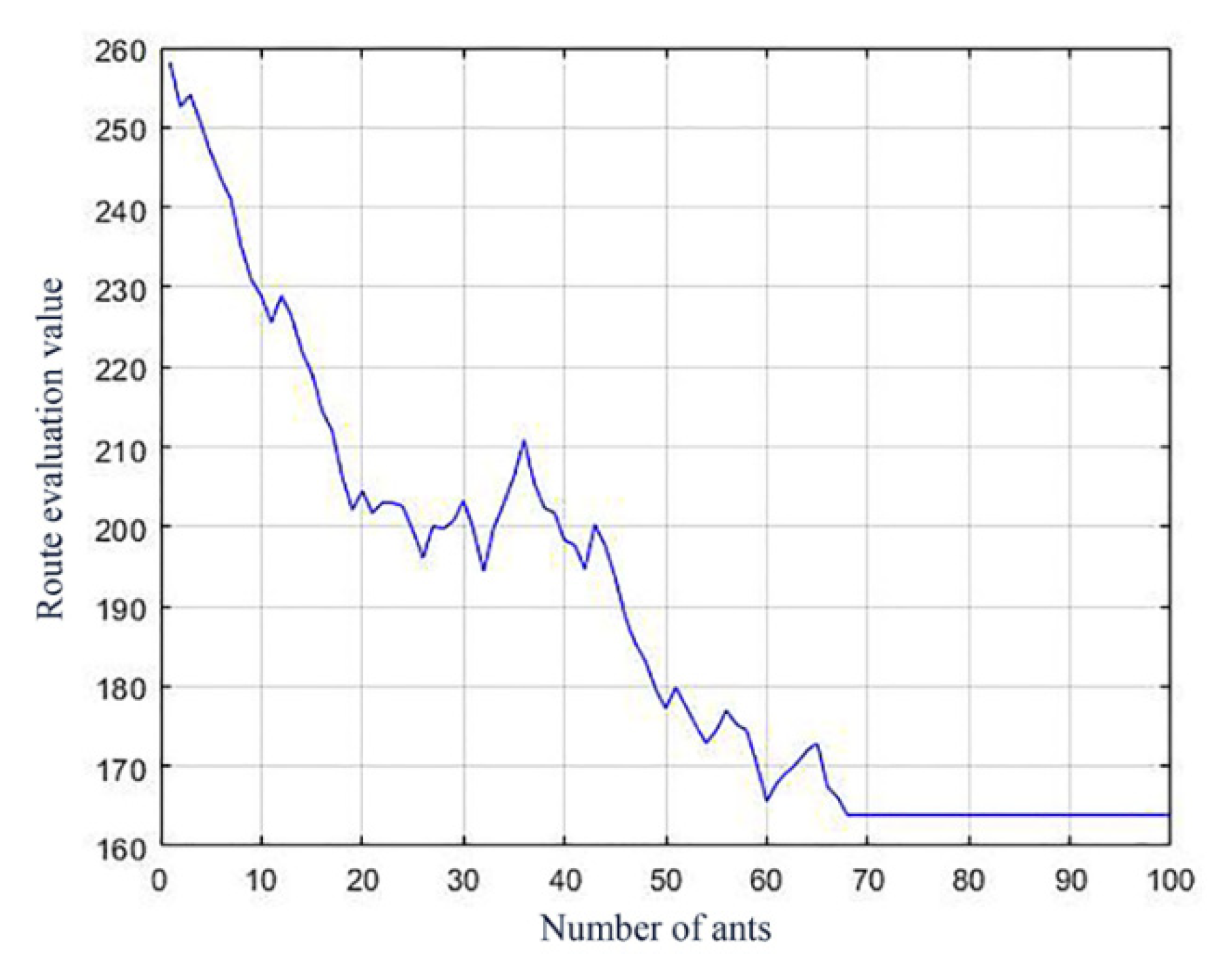 Sustainability 14 02165 g003 550