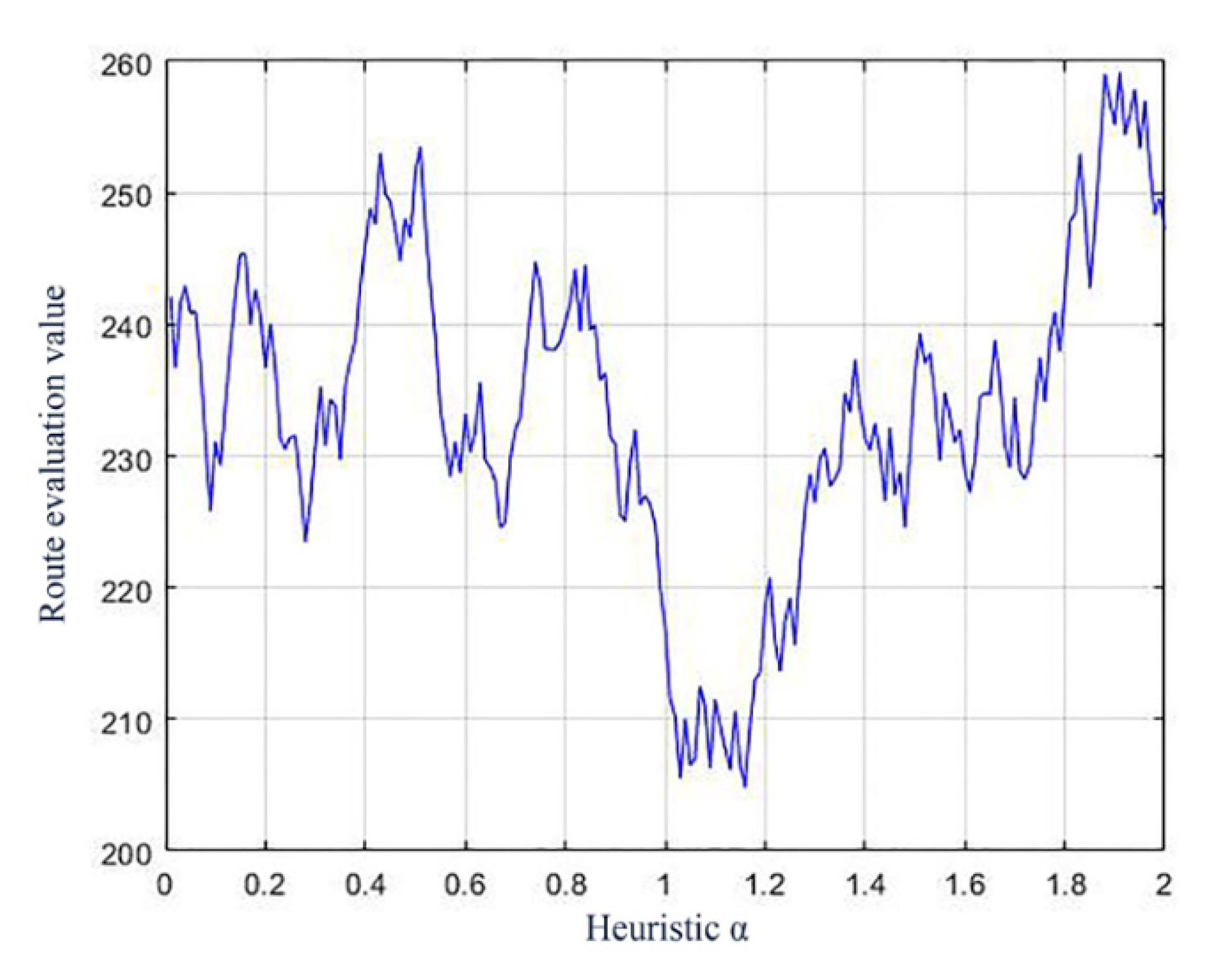 Sustainability 14 02165 g004 550