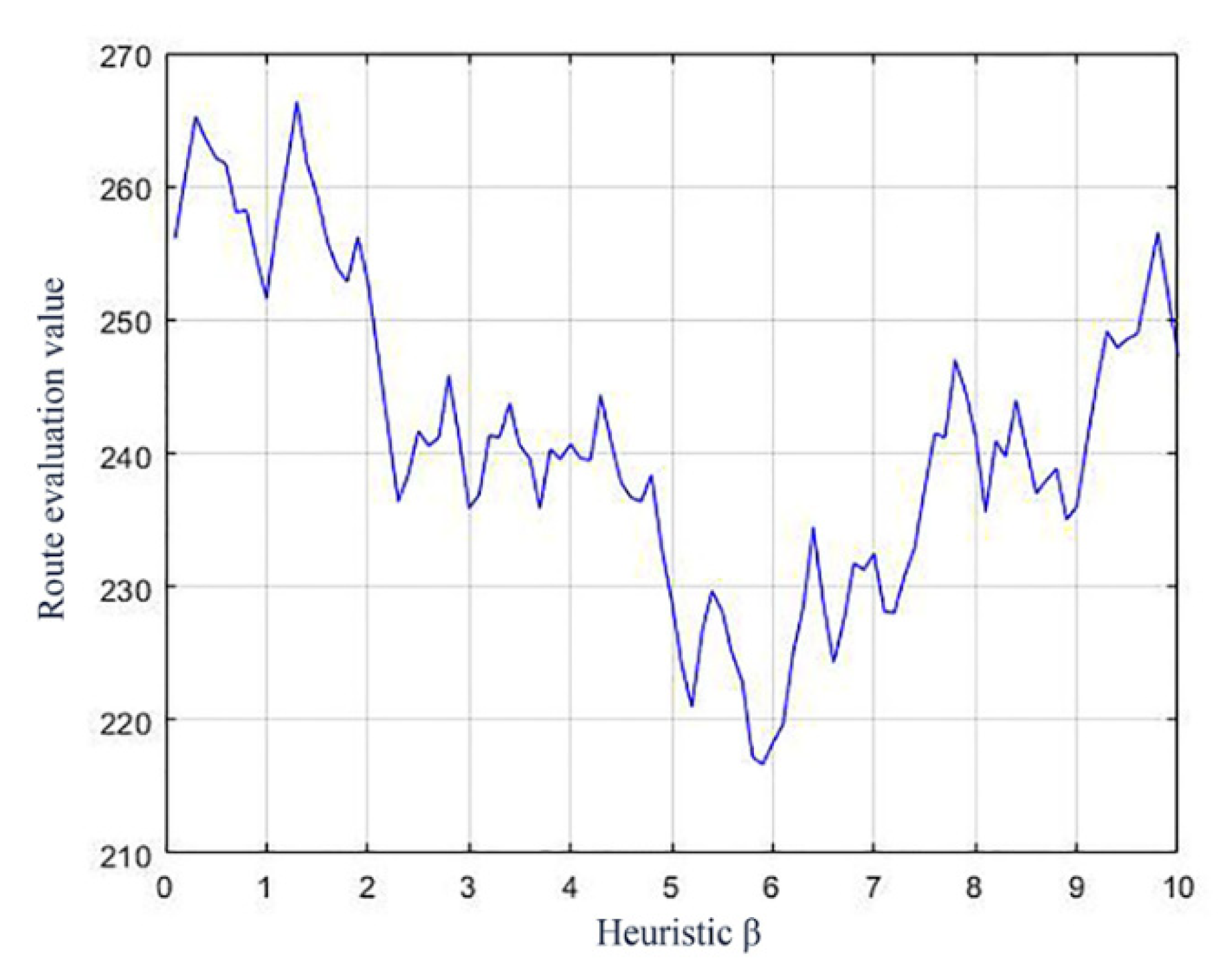 Sustainability 14 02165 g005 550
