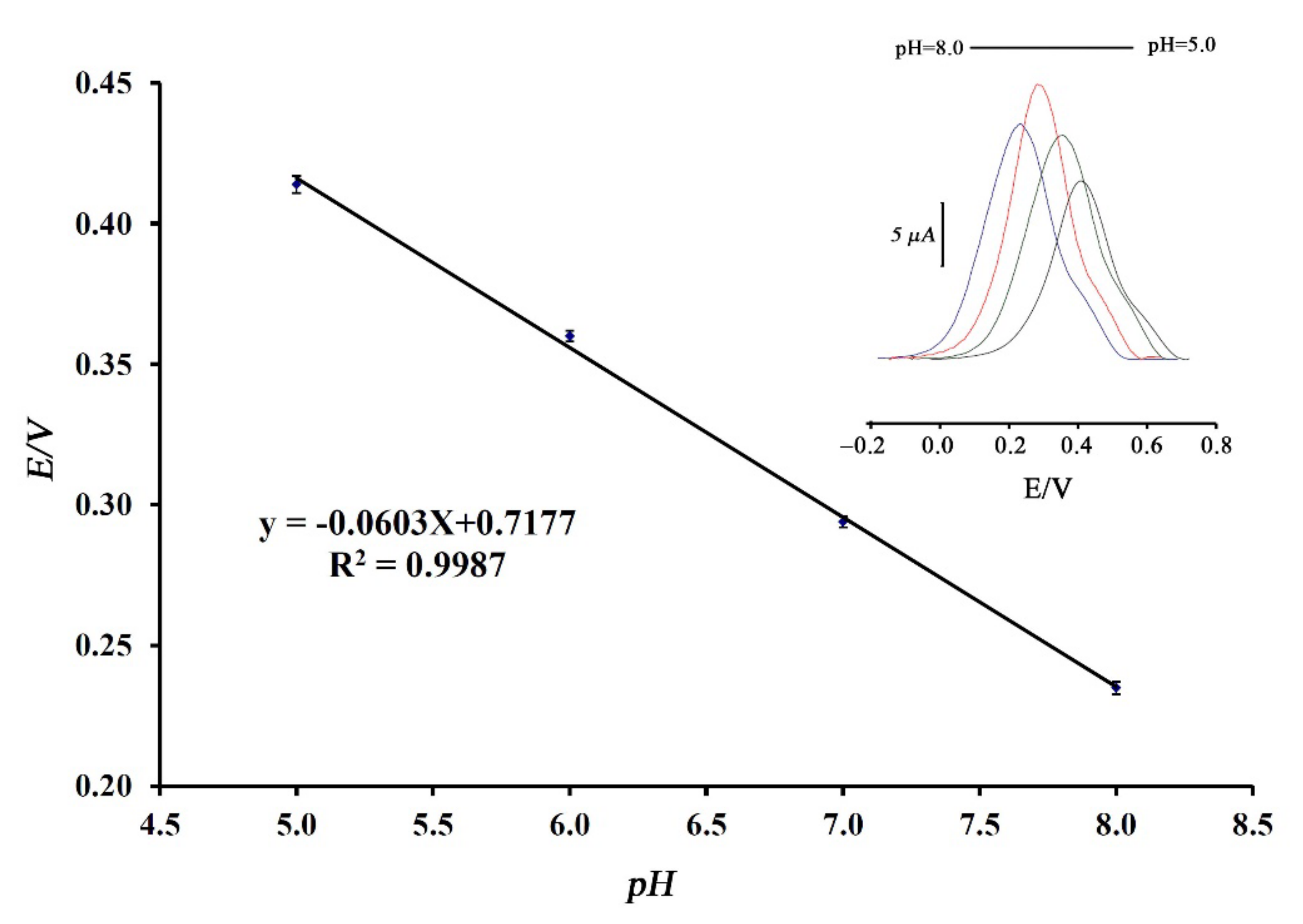 Sustainability 14 02169 g001 550